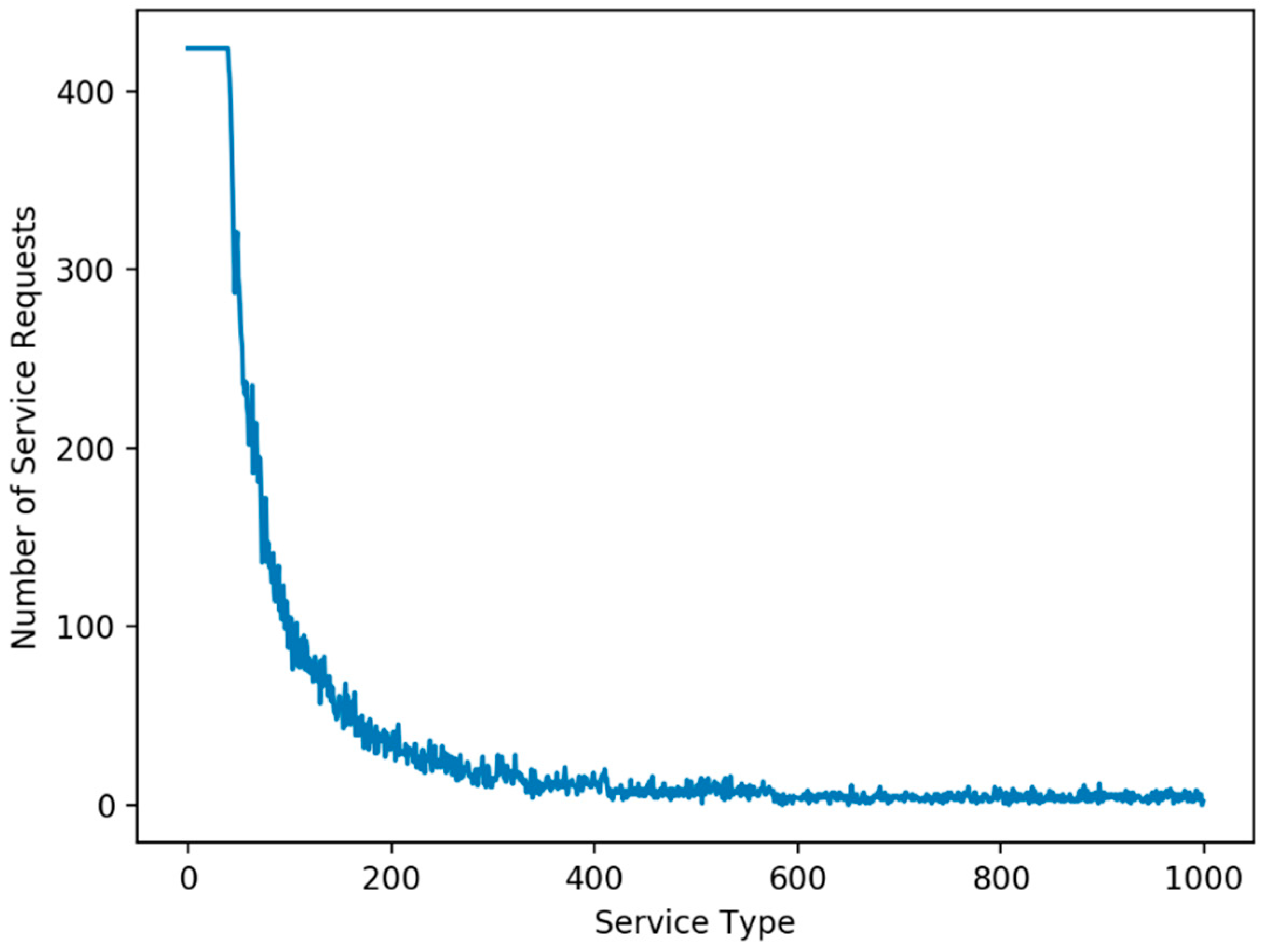Sensors 21 01506 g007 Sensors 21 01506 g007