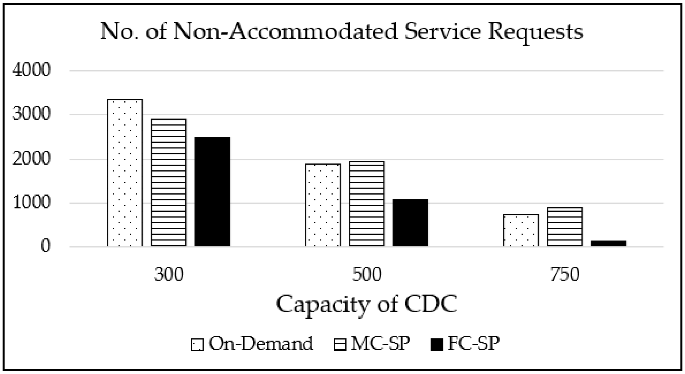 Sensors 21 01506 g009 Sensors 21 01506 g009