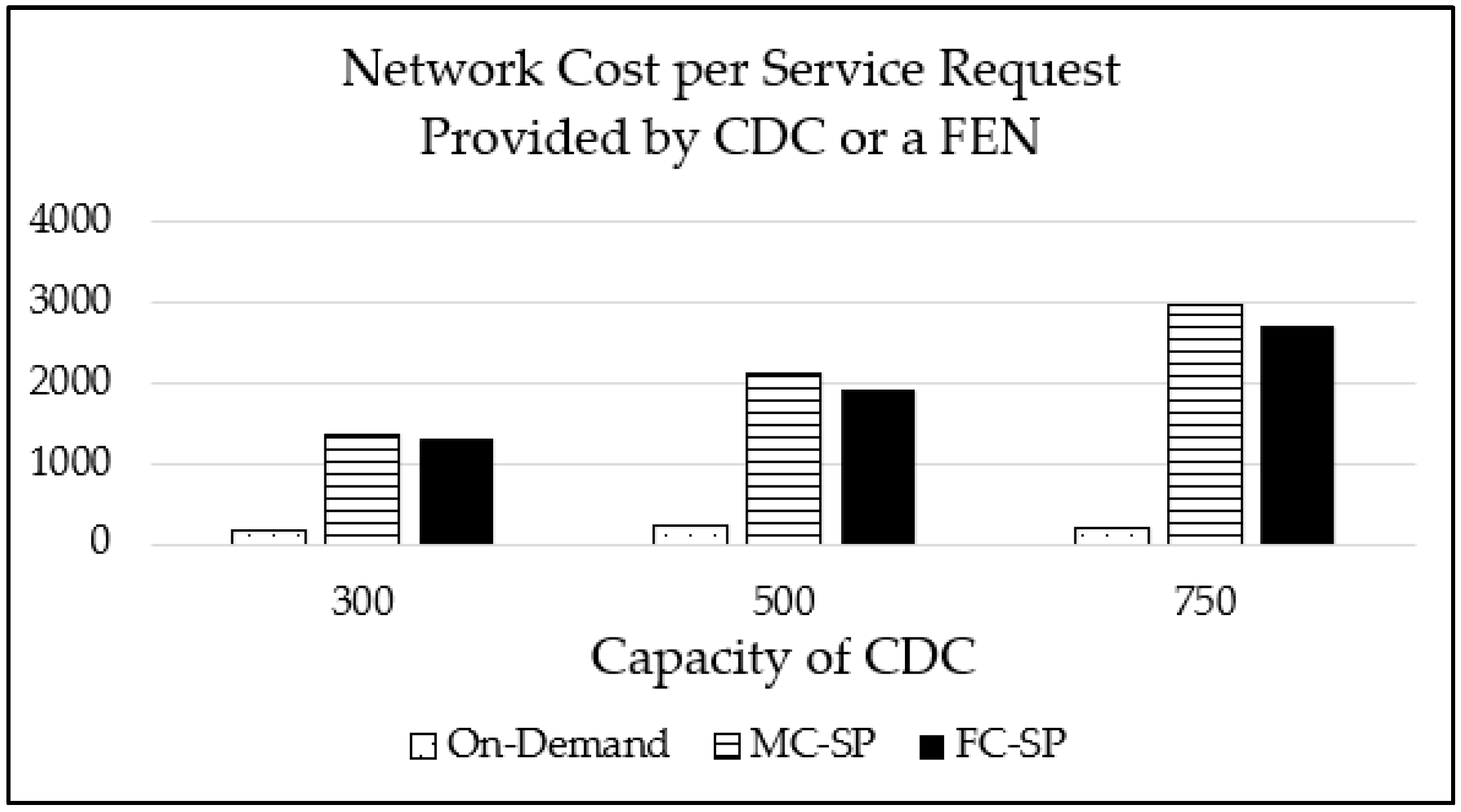 Sensors 21 01506 g010 Sensors 21 01506 g010