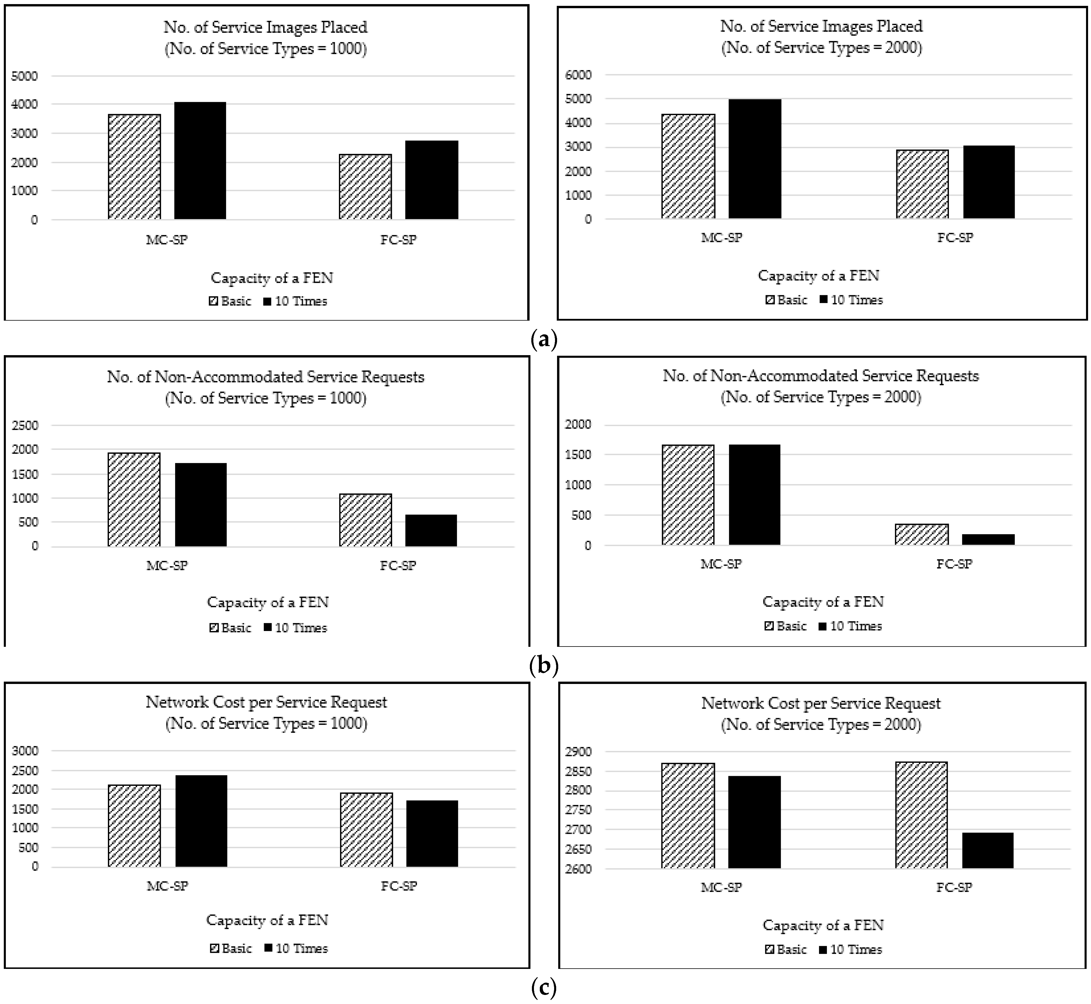 Sensors 21 01506 g011 Sensors 21 01506 g011
