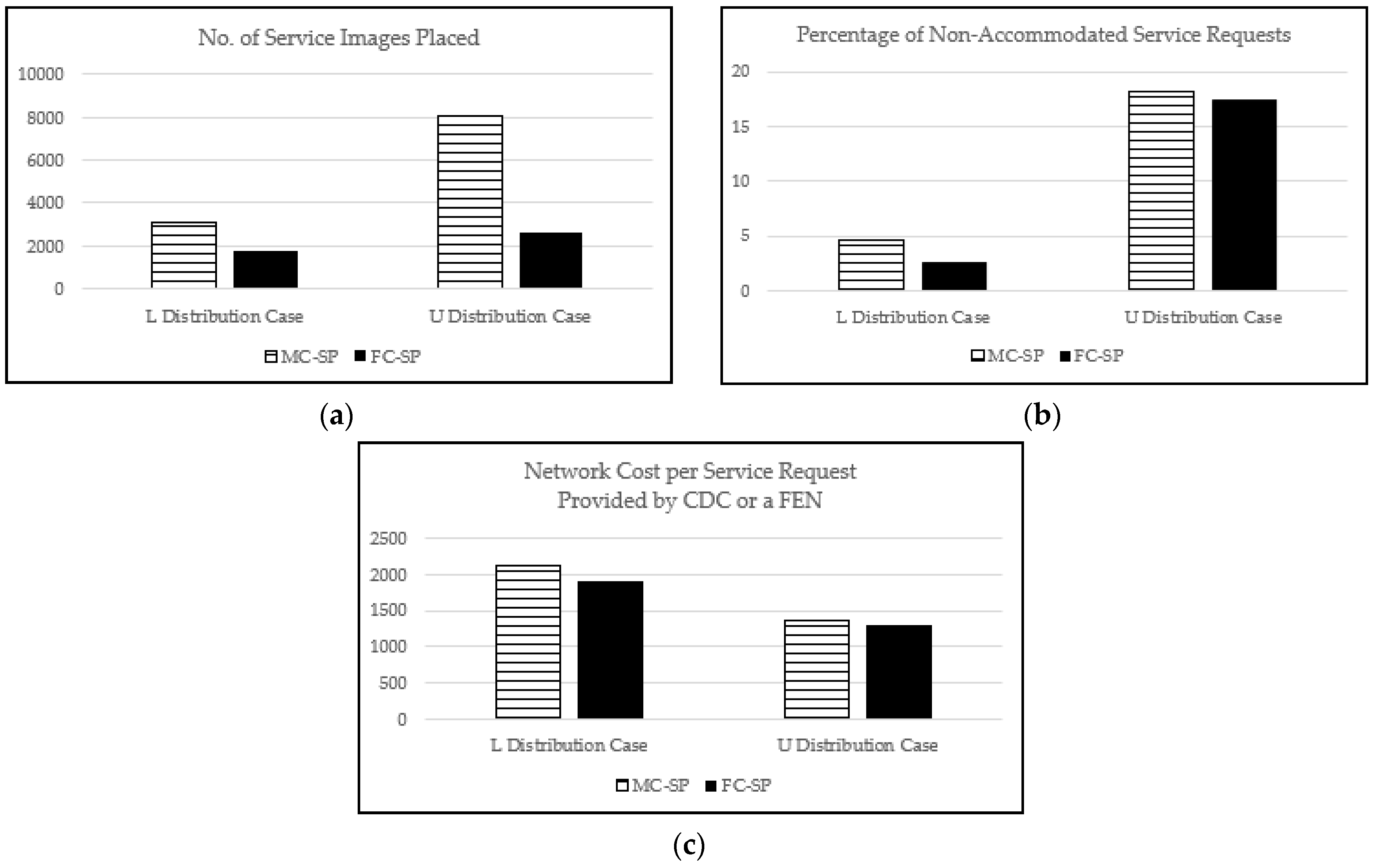 Sensors 21 01506 g014 Sensors 21 01506 g014
