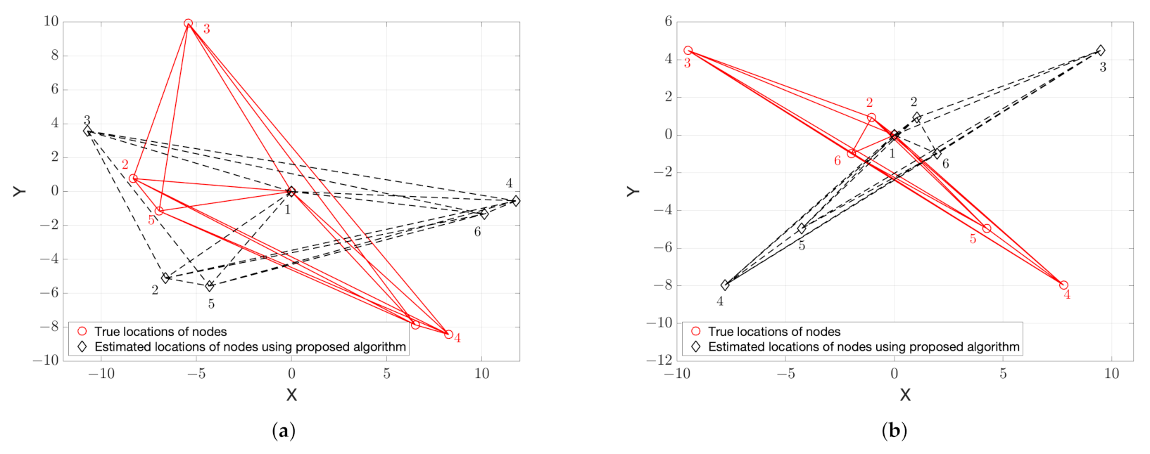 Sensors 21 01507 g001
