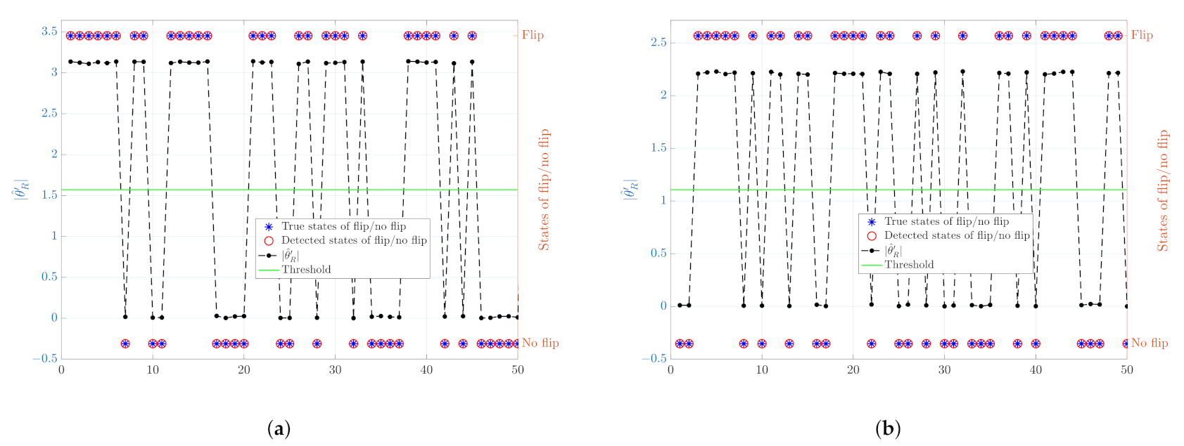 Sensors 21 01507 g004