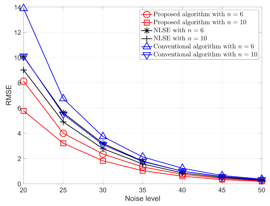 Sensors 21 01507 g005