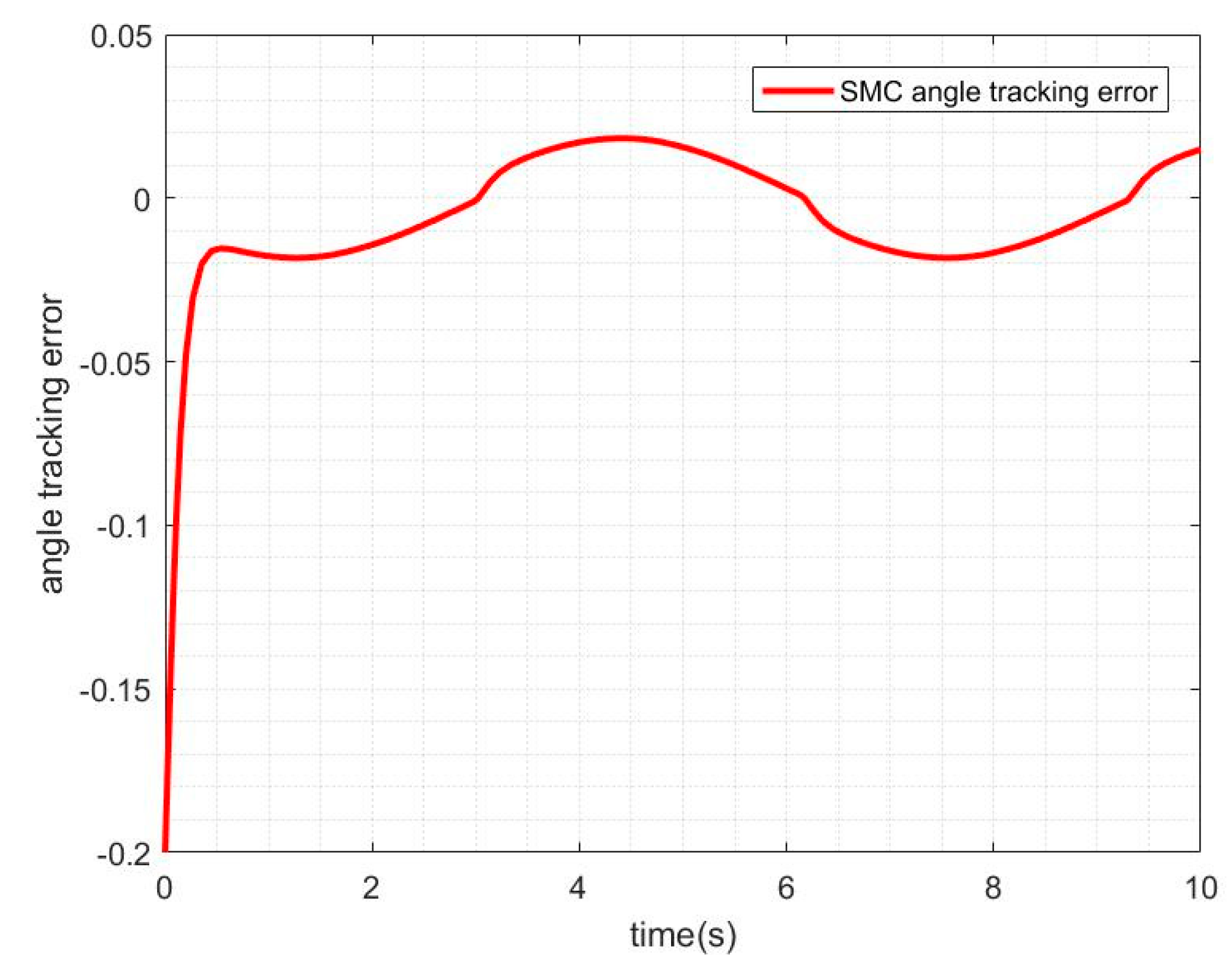 Sensors 21 01508 g005