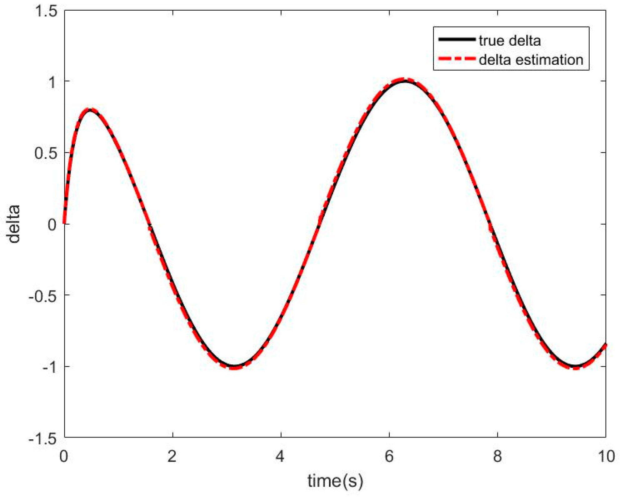 Sensors 21 01508 g008