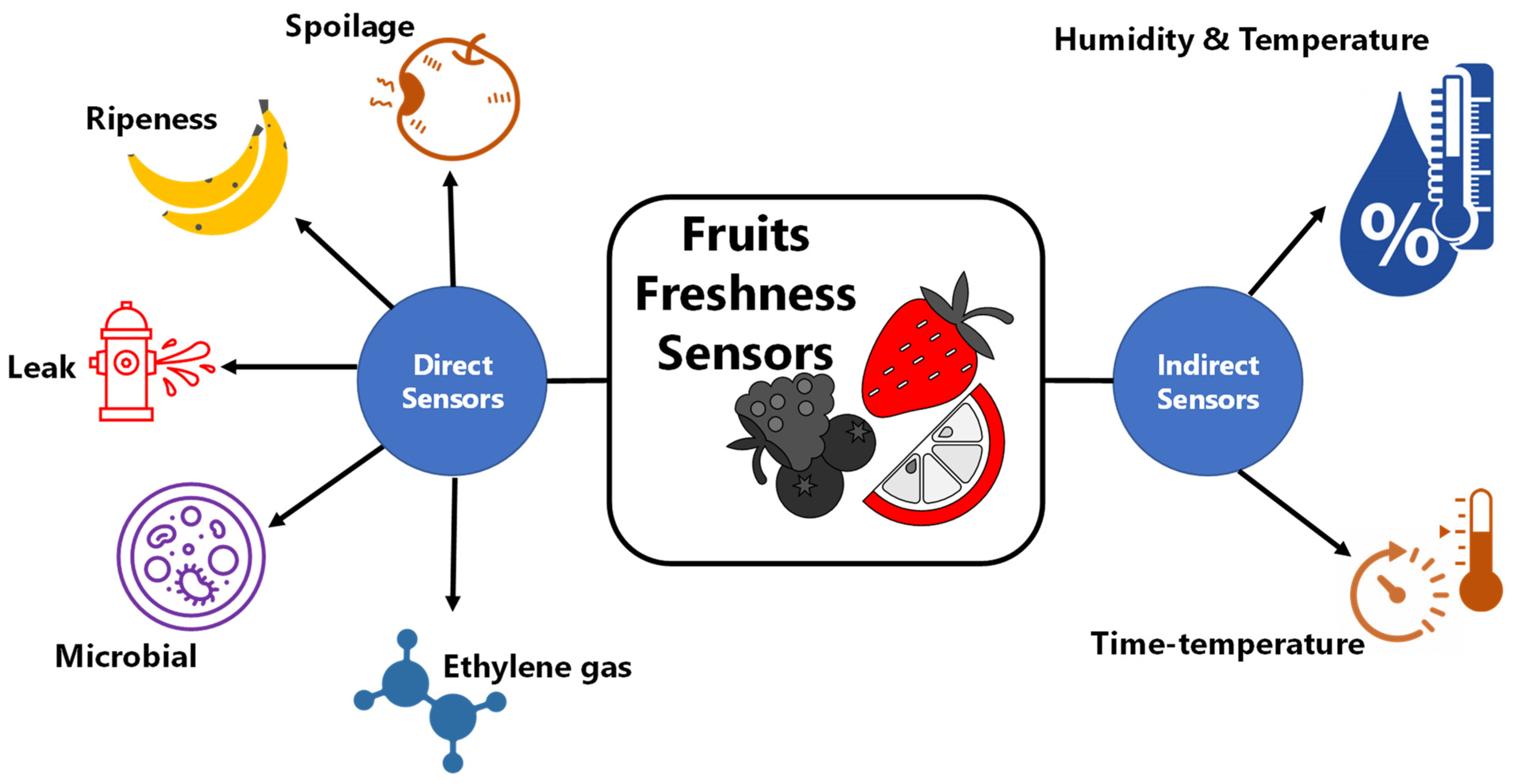 Sensors 21 01509 g003