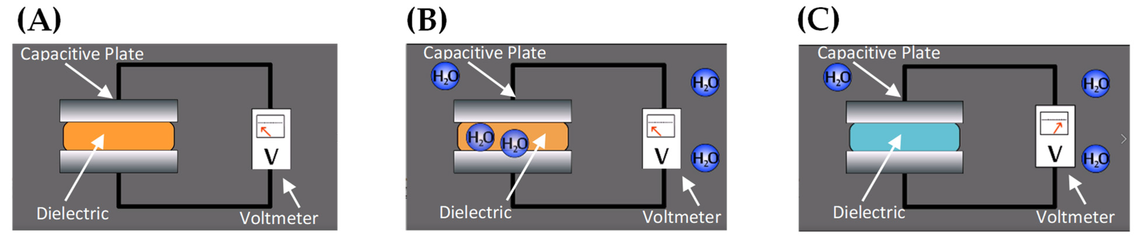 Sensors 21 01509 g007
