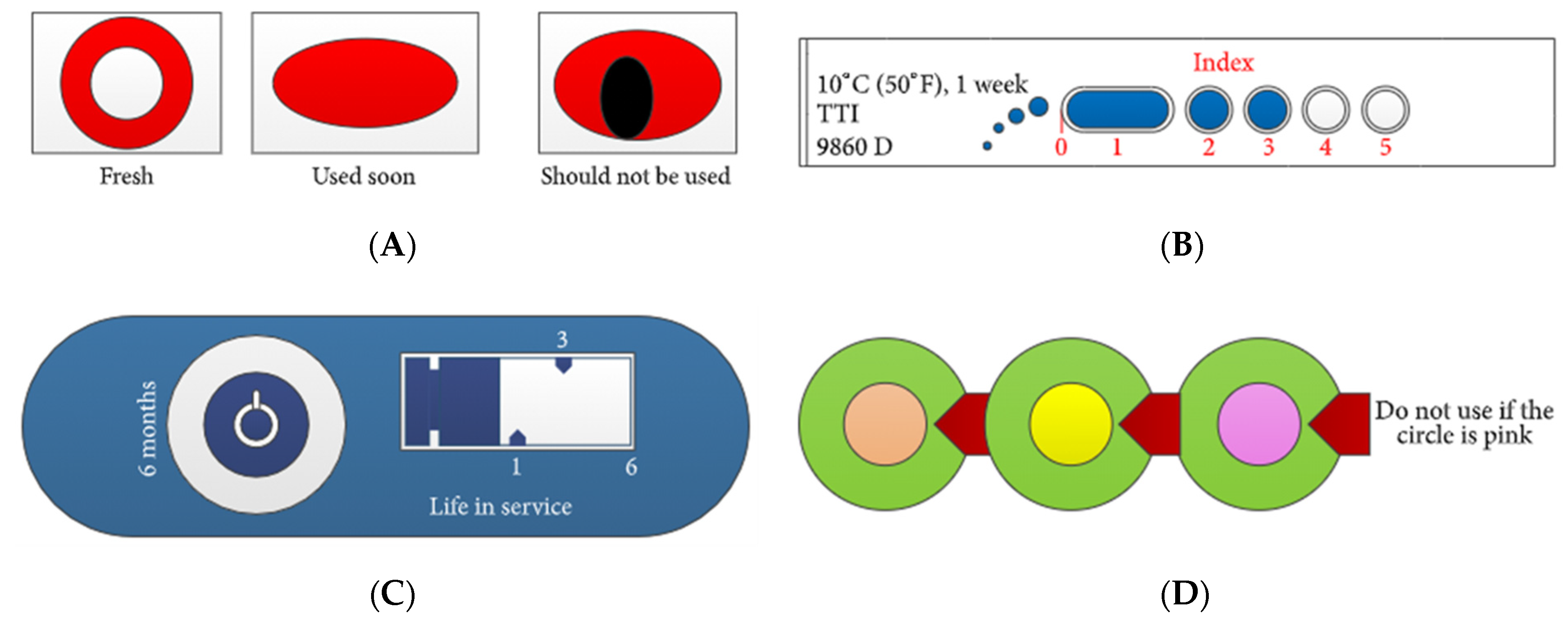 Sensors 21 01509 g008