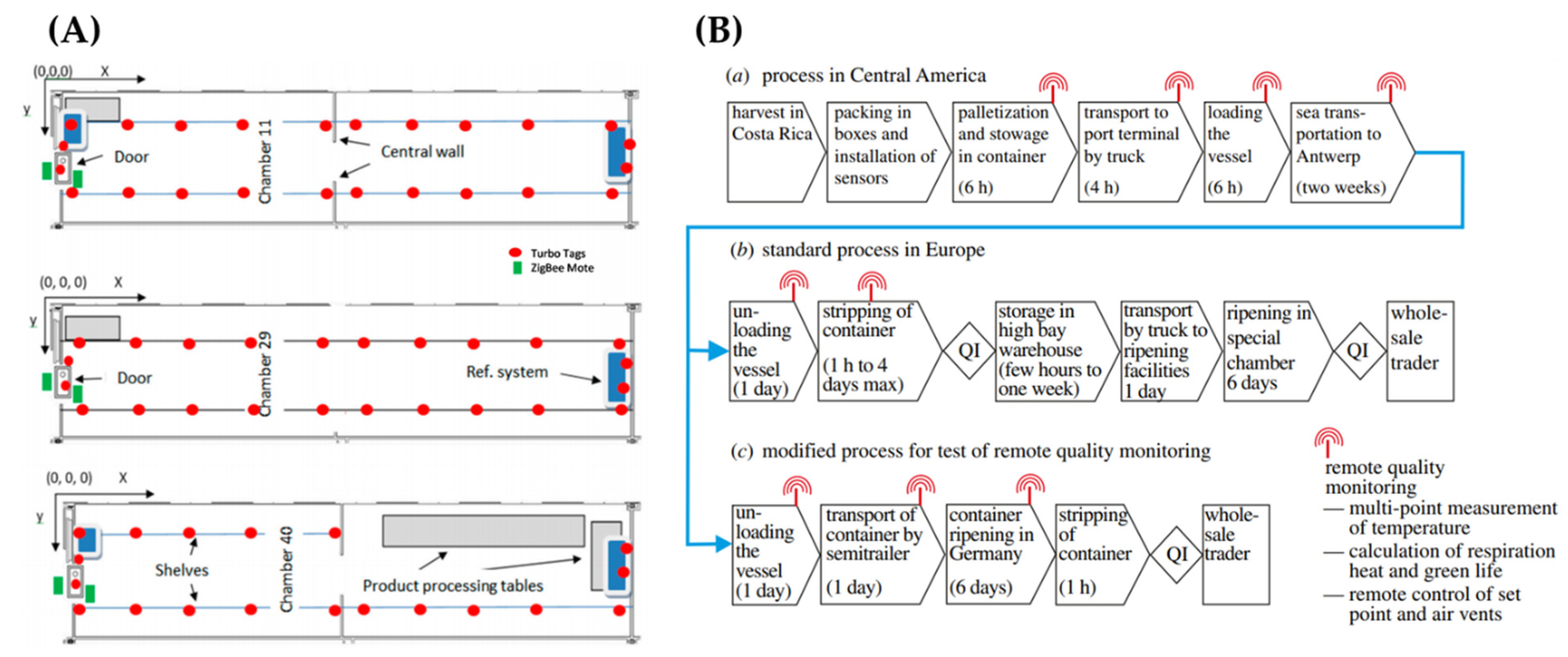 Sensors 21 01509 g009