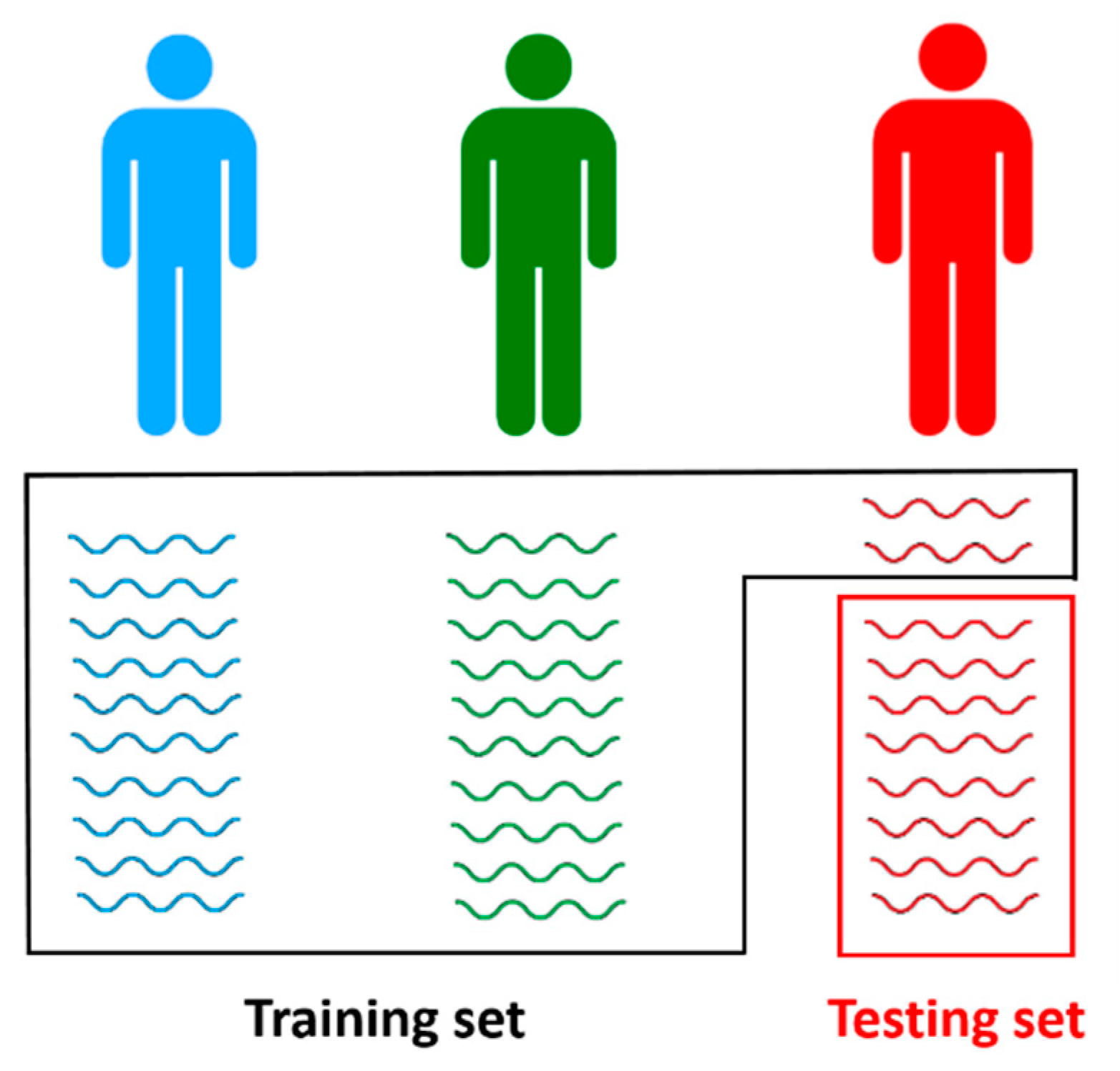 Sensors 21 01511 g006