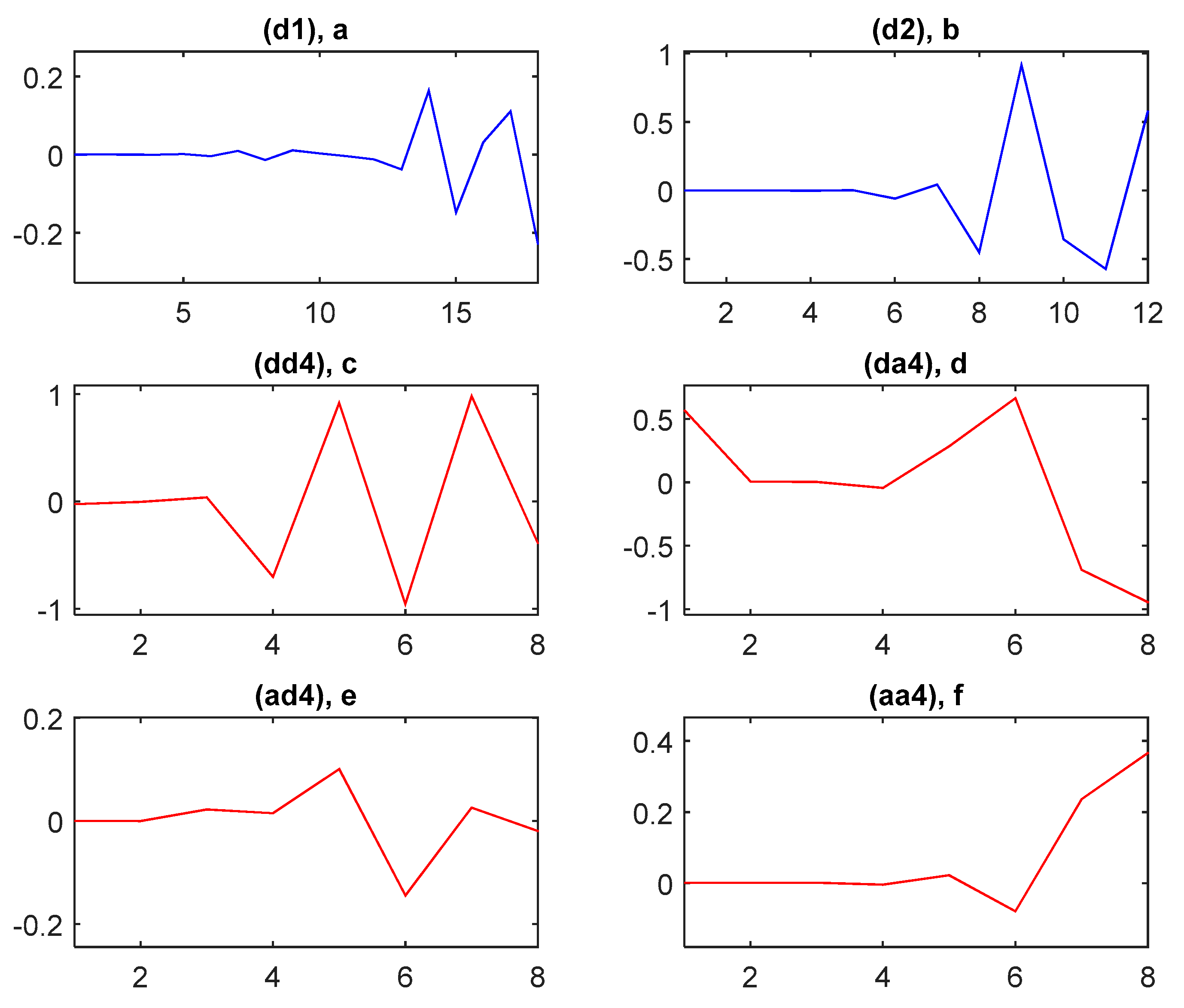Sensors 21 01511 g009