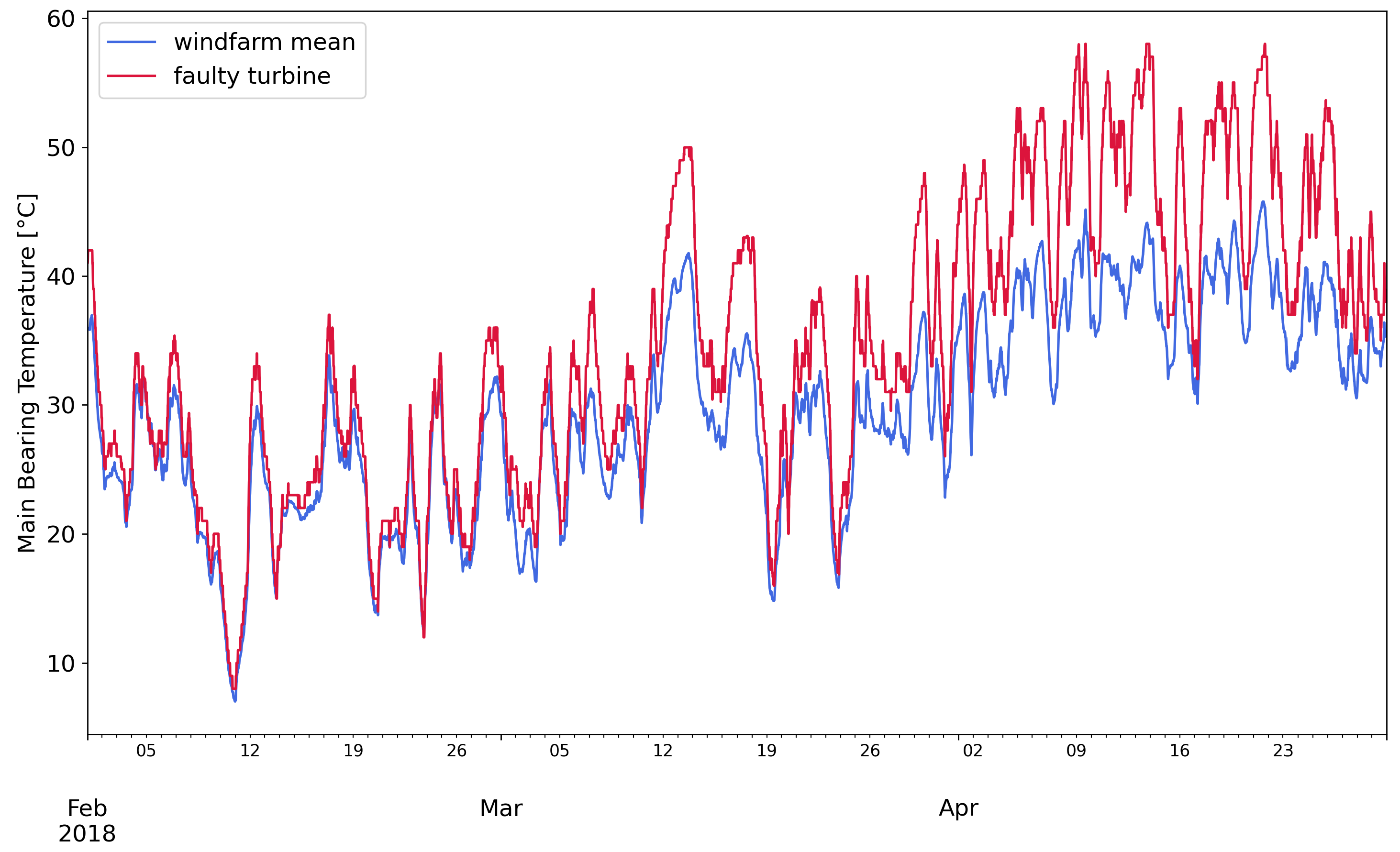 Sensors 21 01512 g001