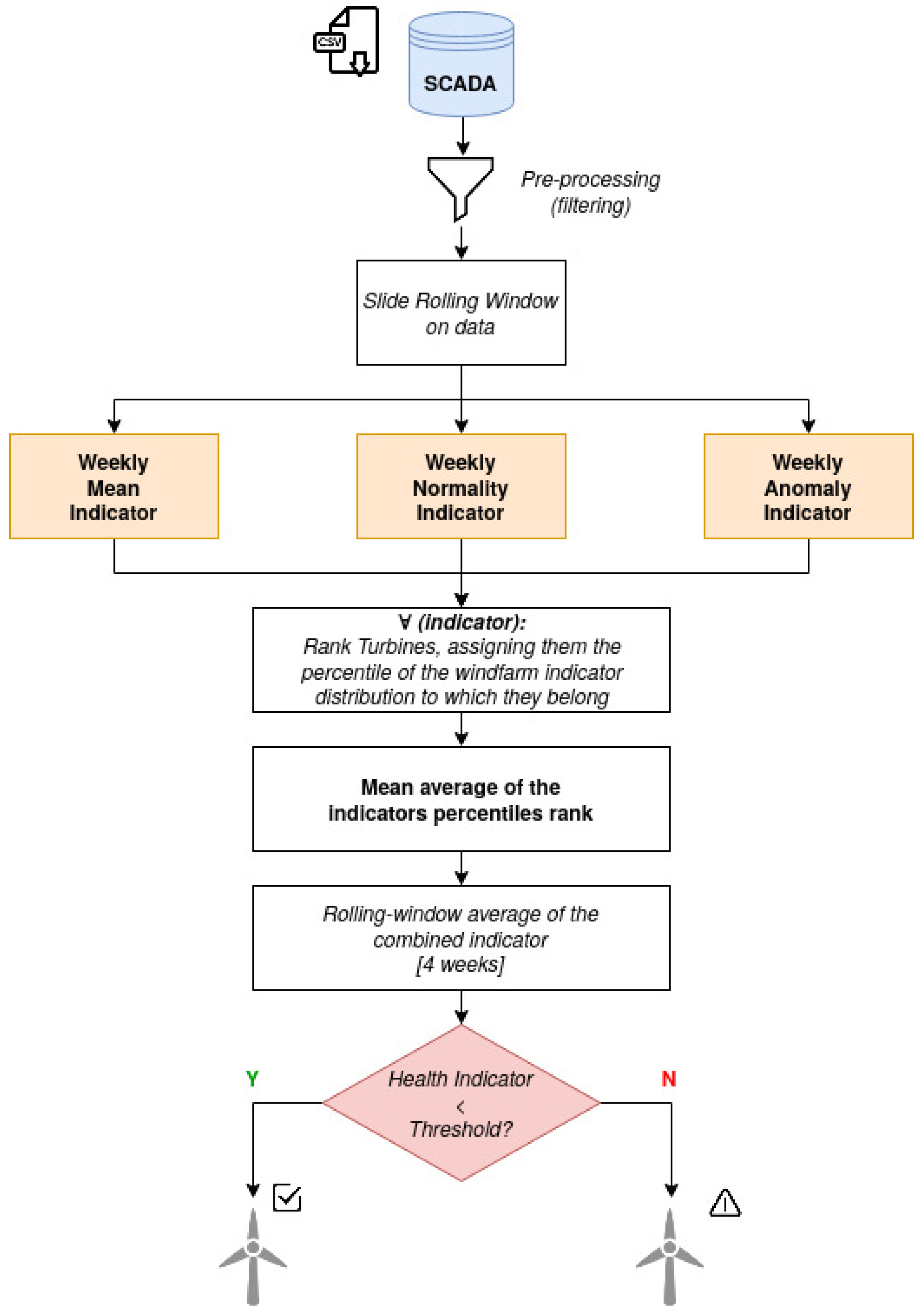 Sensors 21 01512 g003