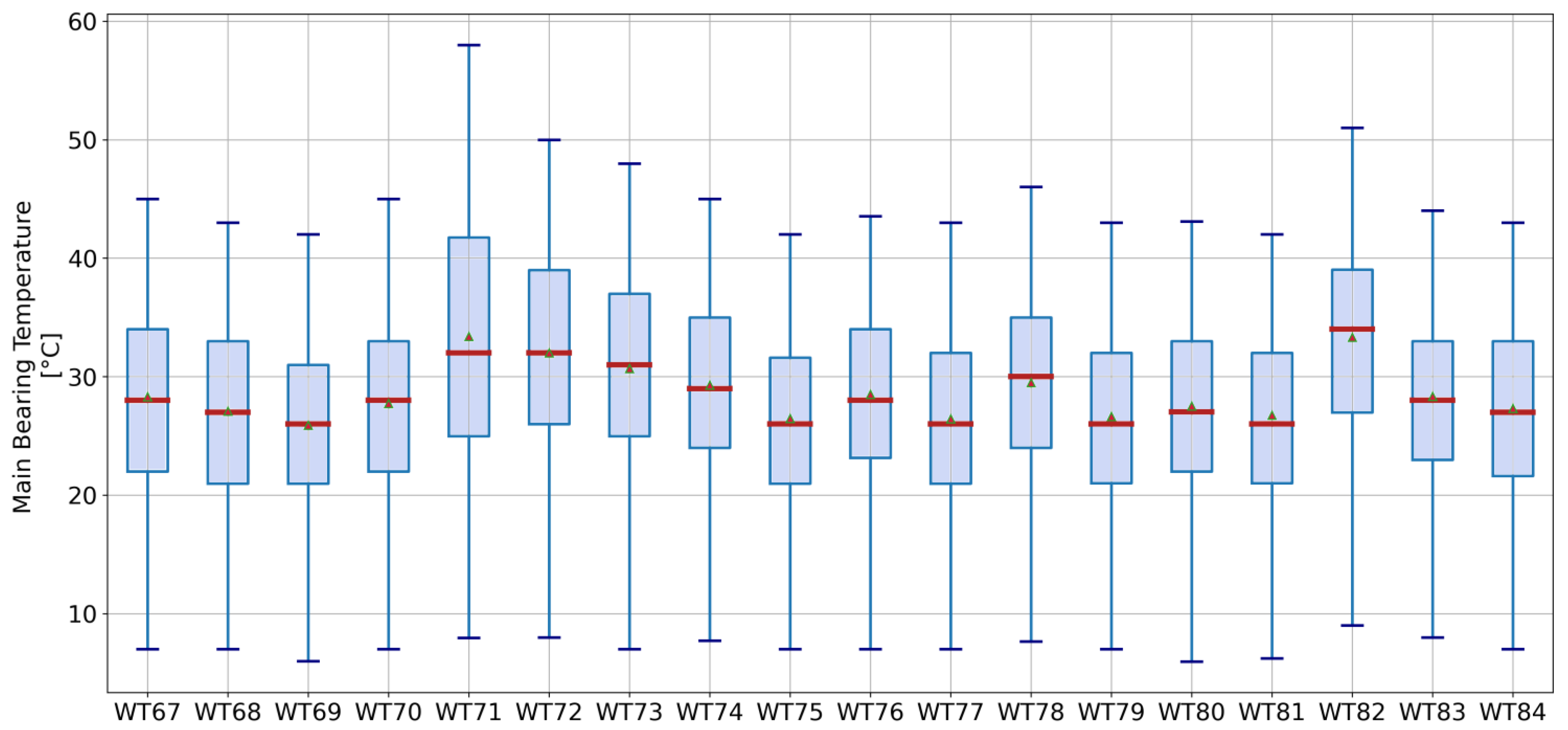 Sensors 21 01512 g005