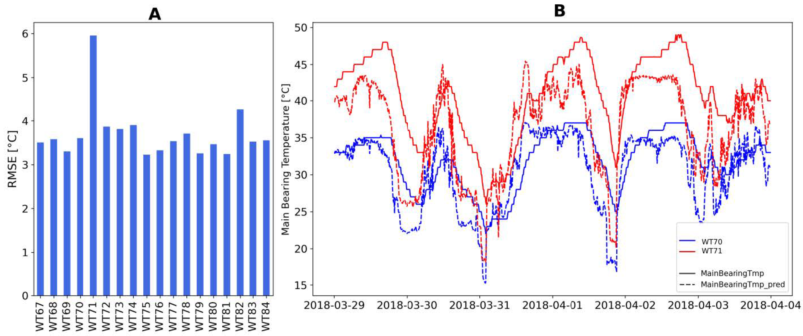 Sensors 21 01512 g006