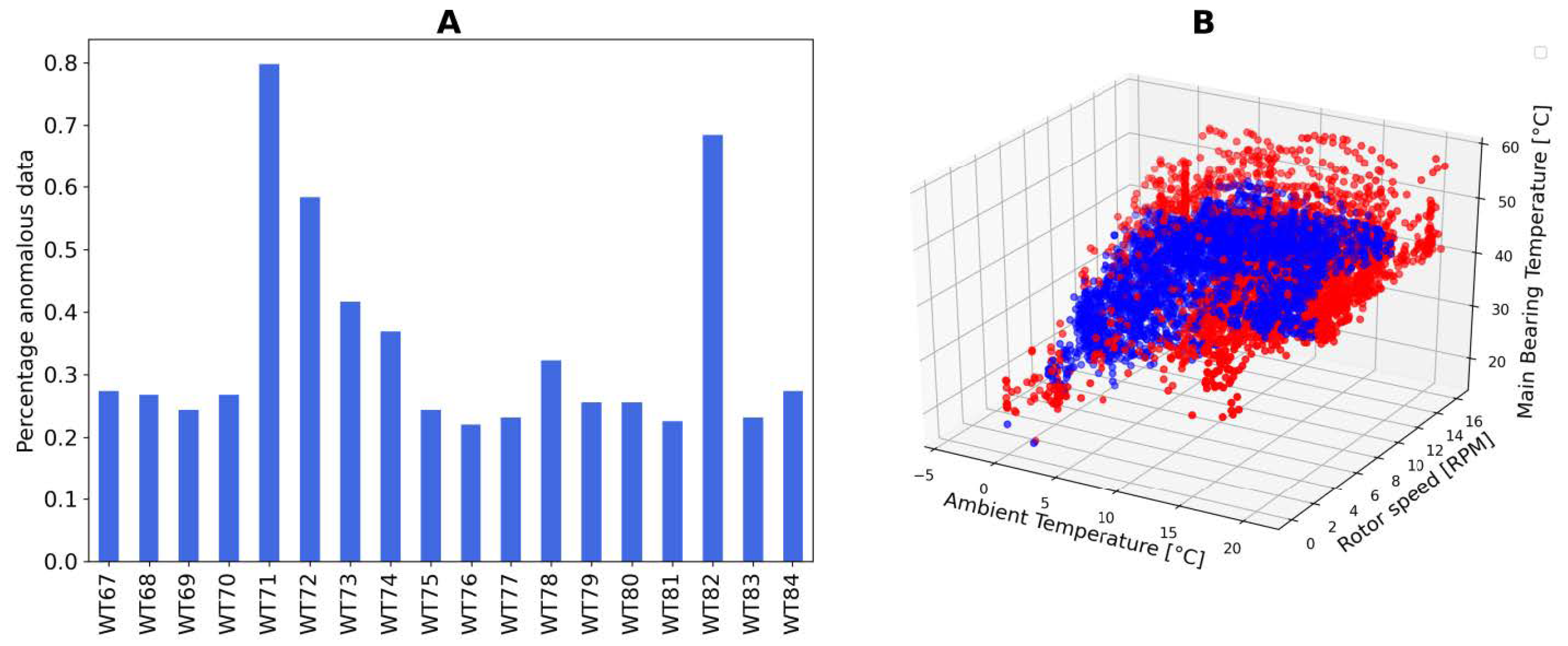 Sensors 21 01512 g007
