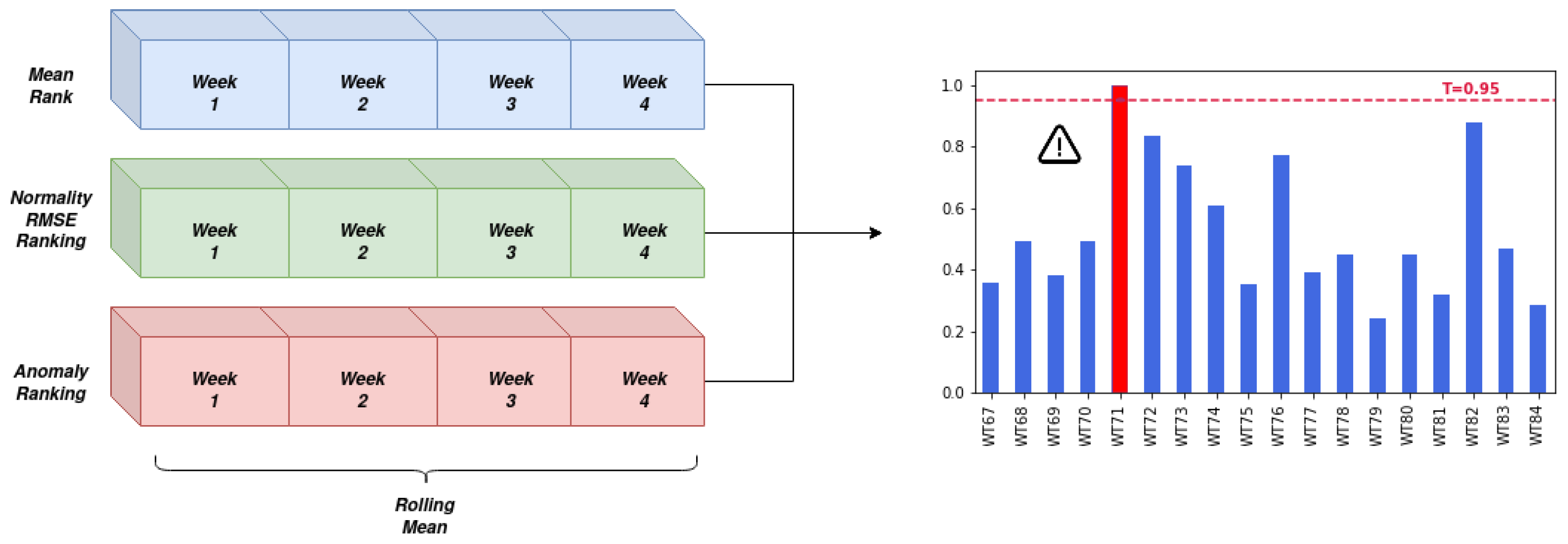 Sensors 21 01512 g008