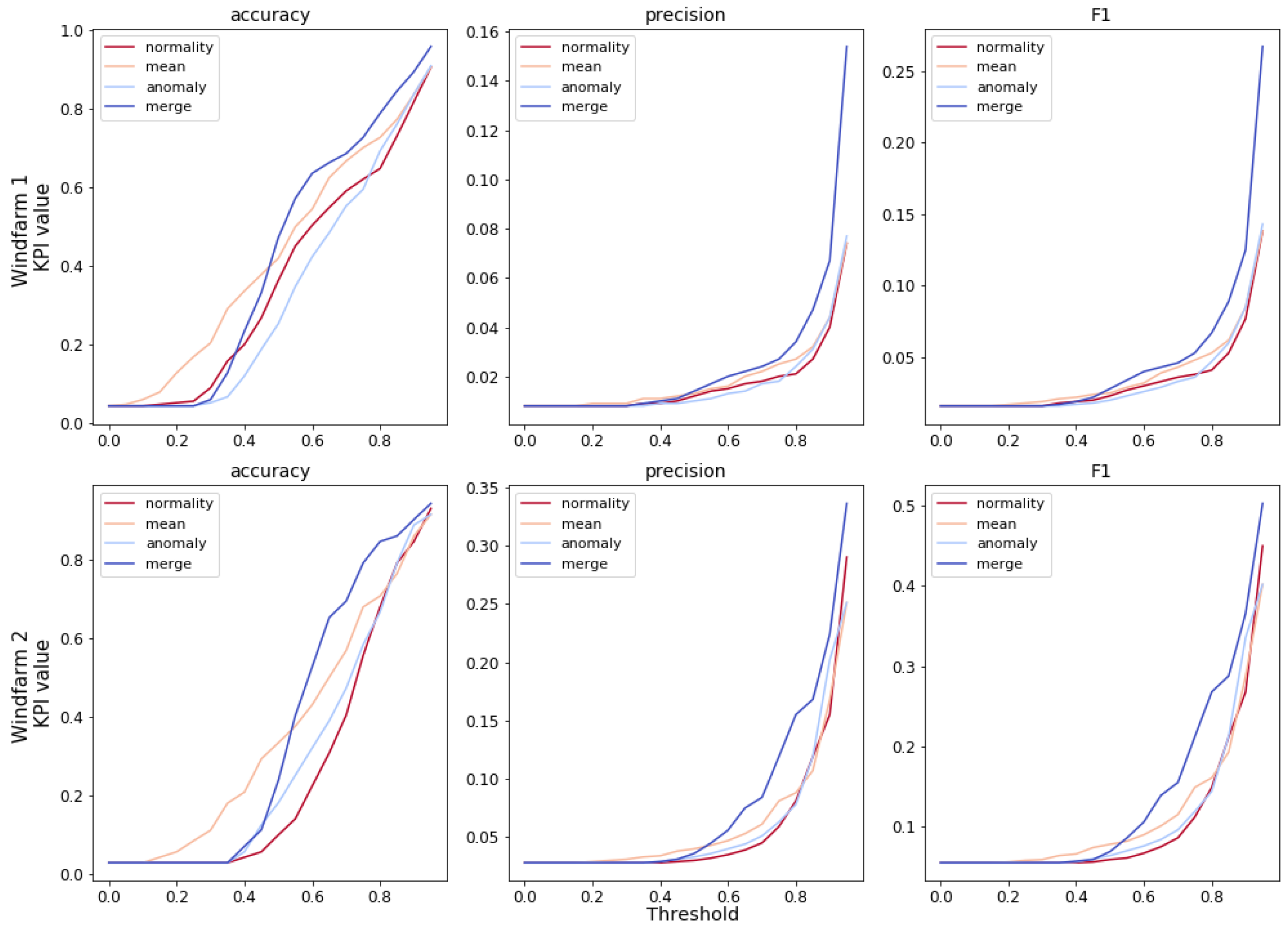 Sensors 21 01512 g009