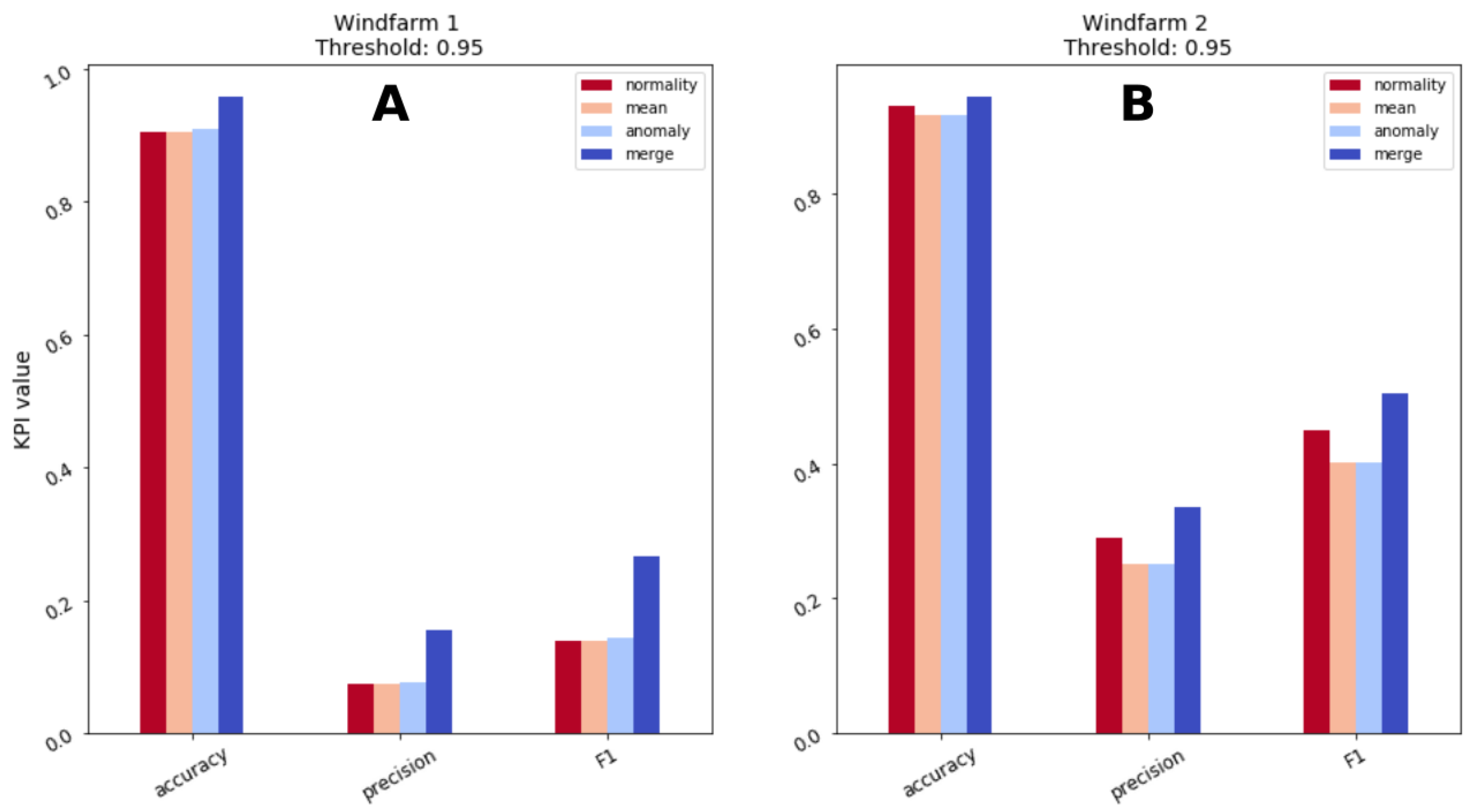 Sensors 21 01512 g010