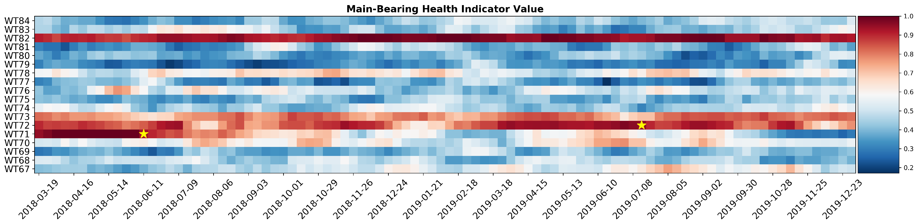 Sensors 21 01512 g014
