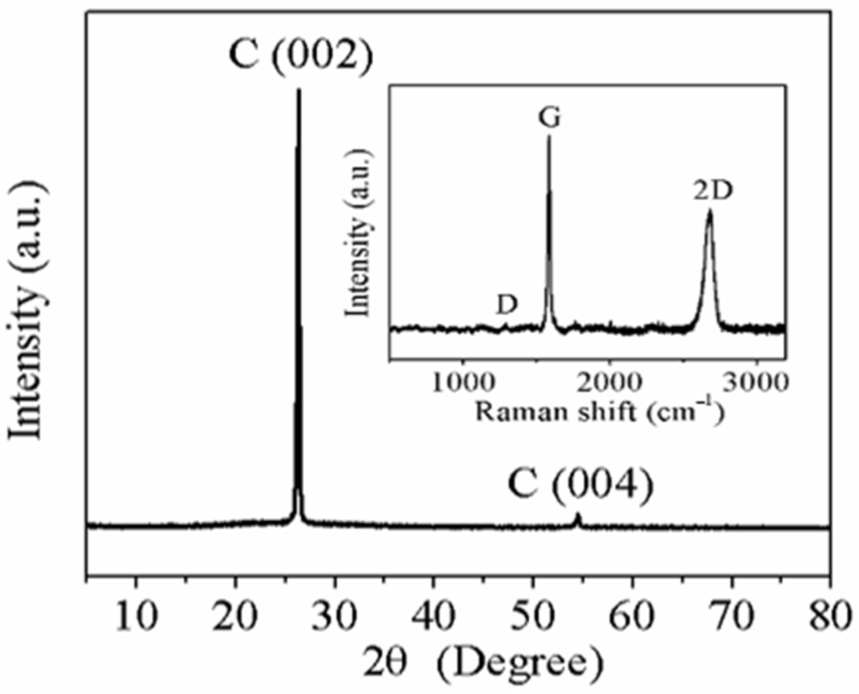 Sensors 21 01513 g003
