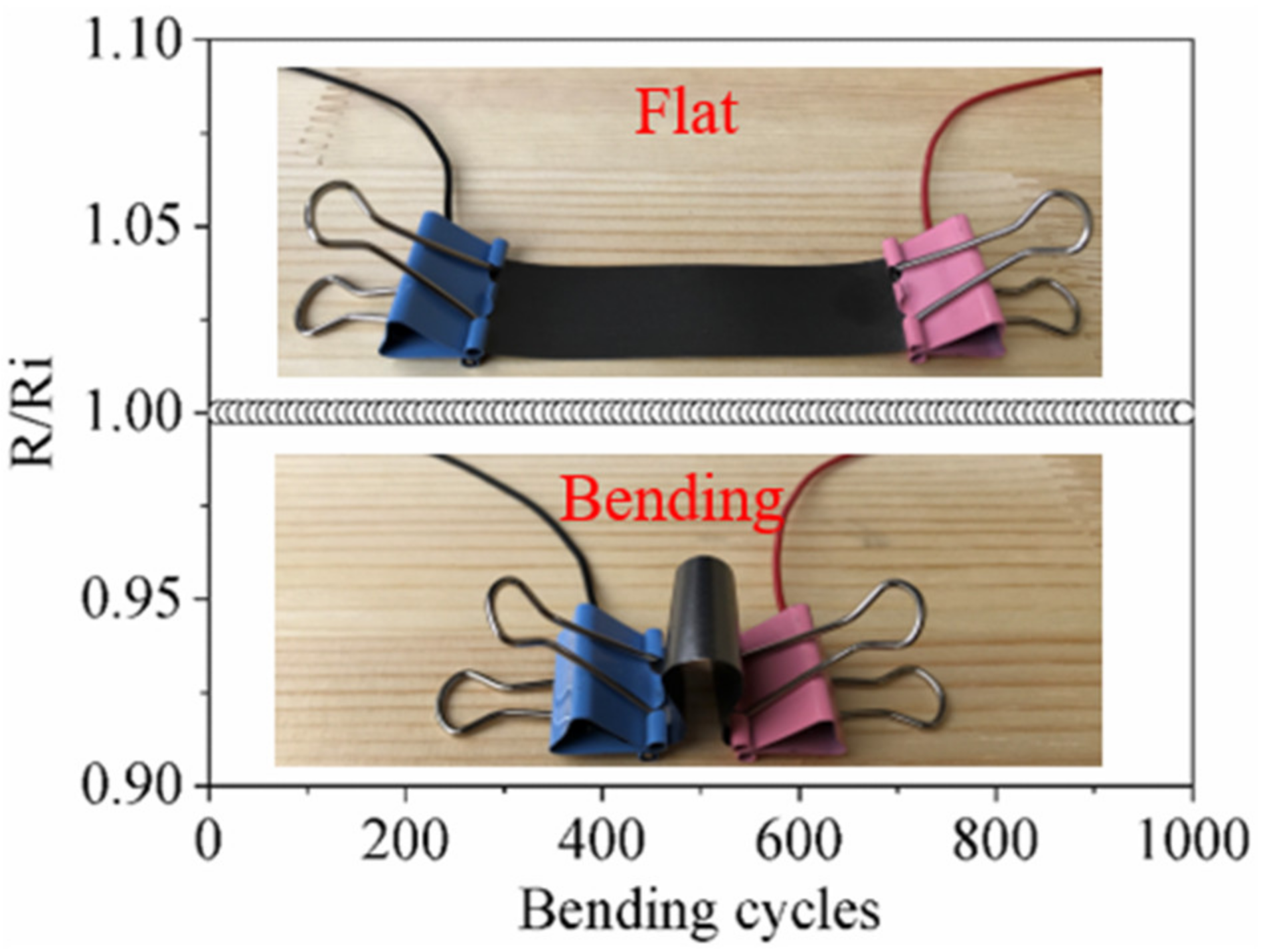 Sensors 21 01513 g004