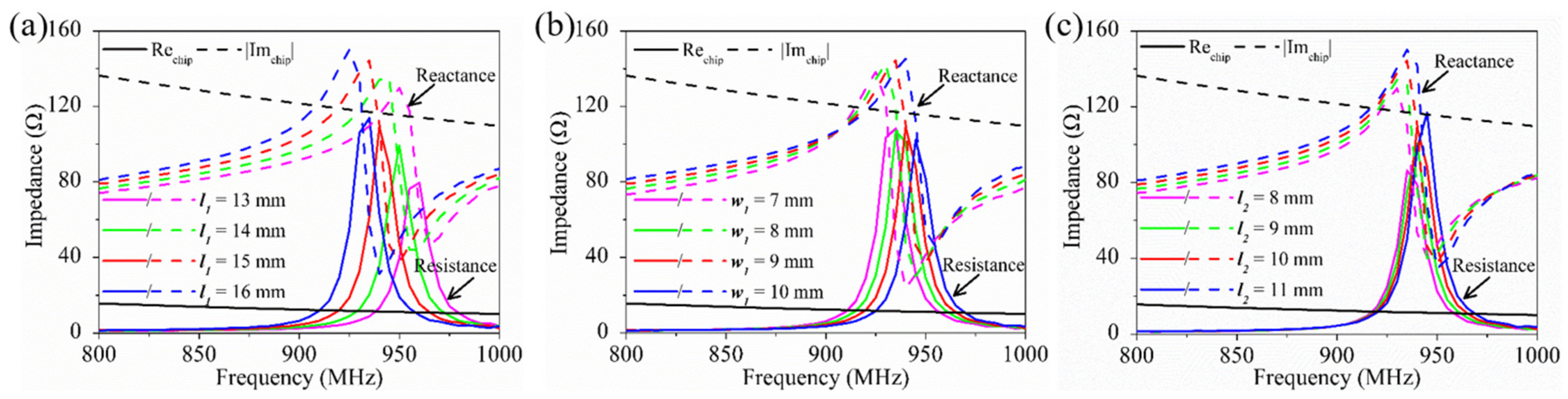 Sensors 21 01513 g008
