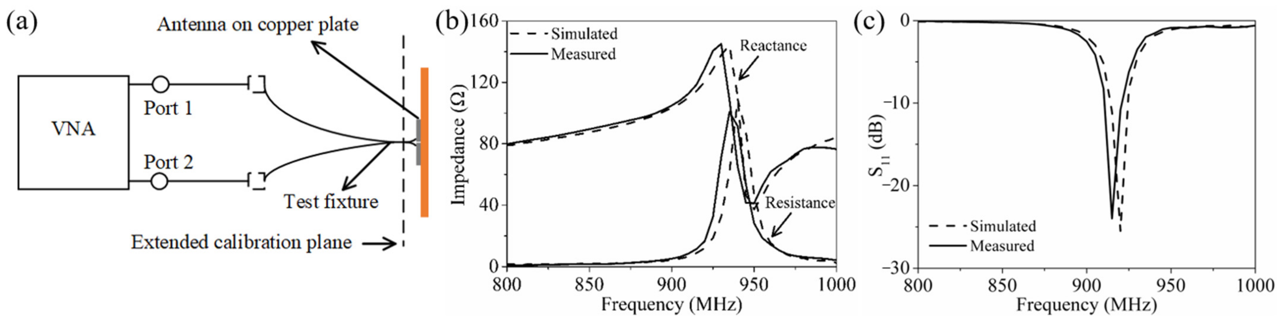 Sensors 21 01513 g009