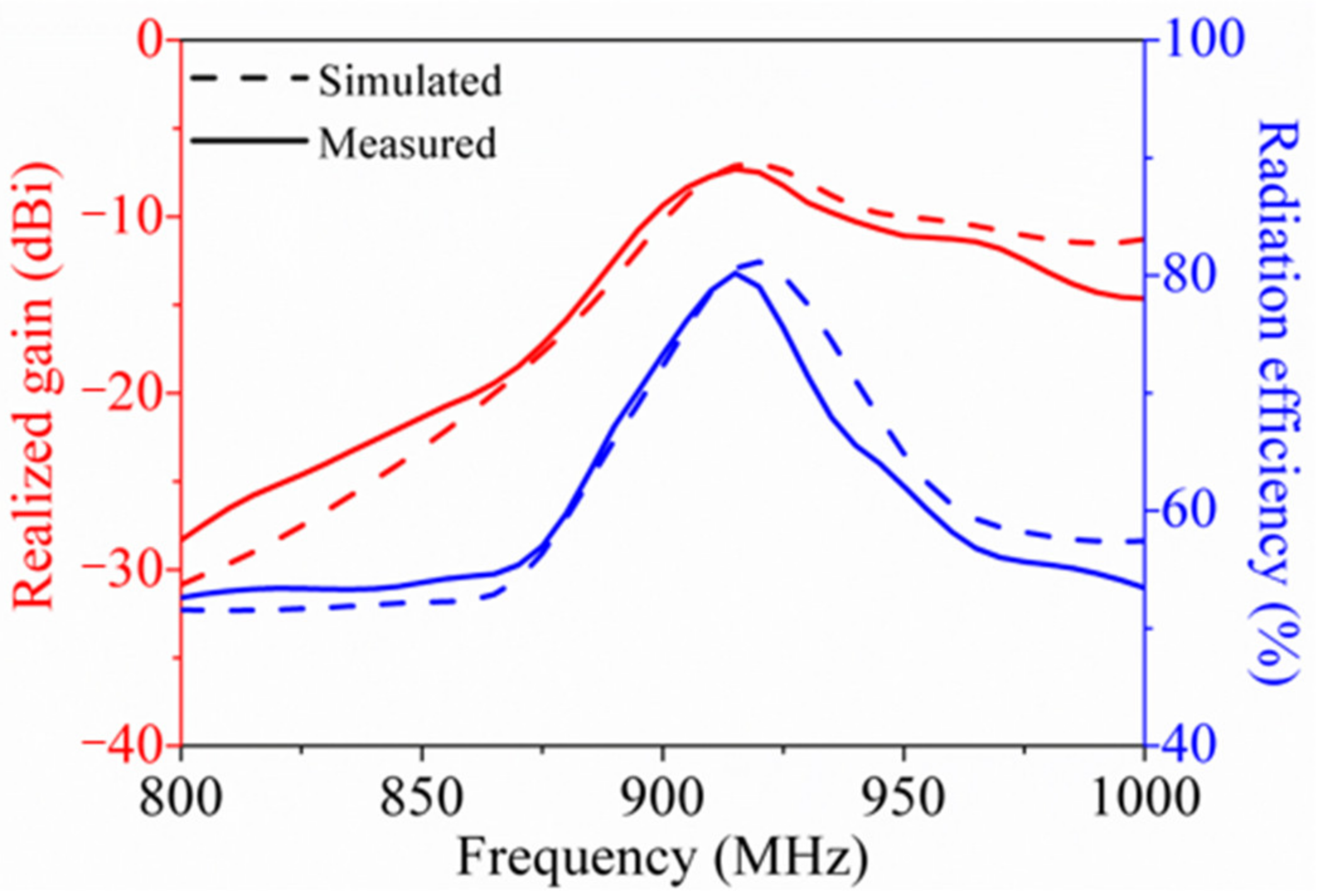 Sensors 21 01513 g010