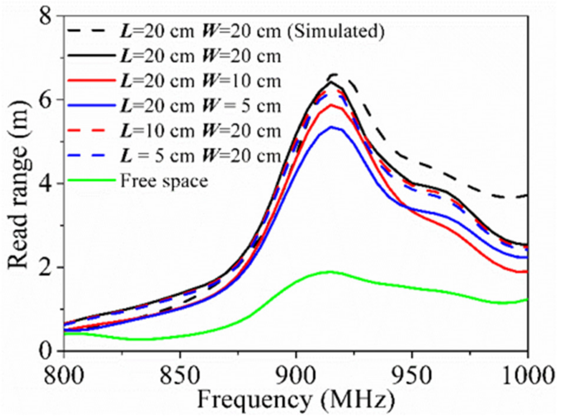 Sensors 21 01513 g012