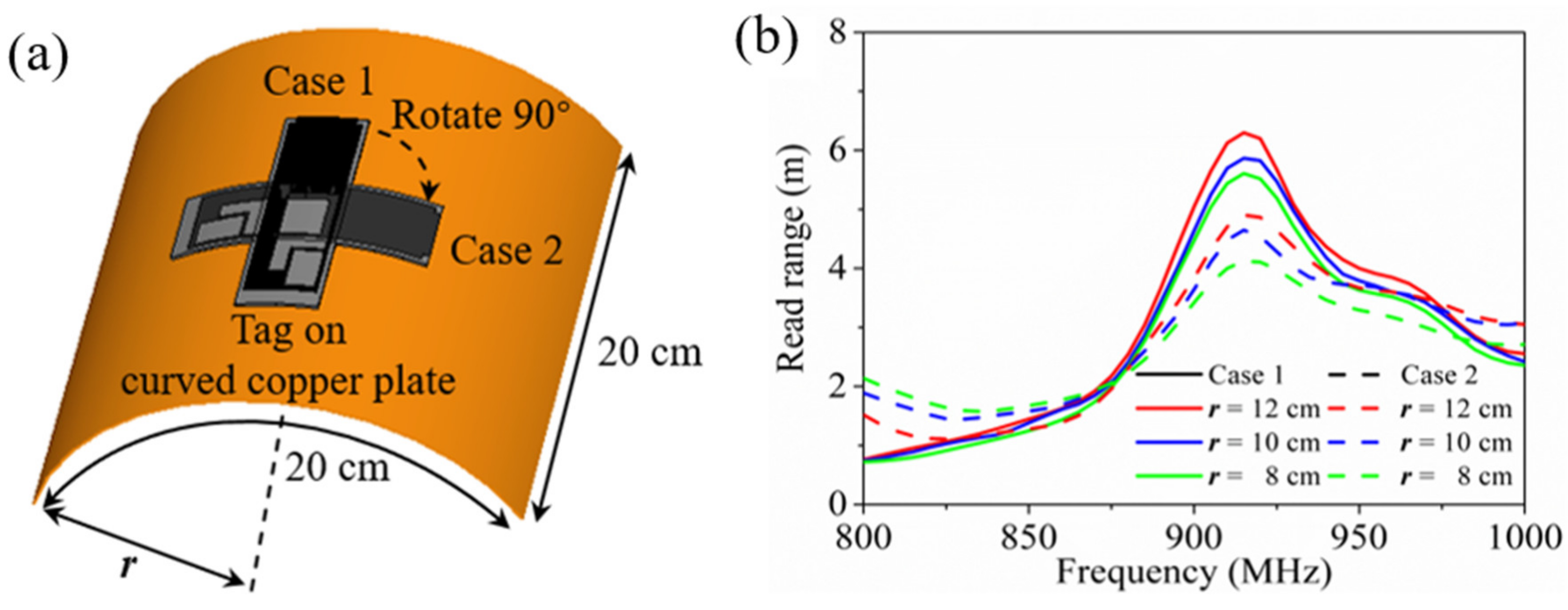 Sensors 21 01513 g014