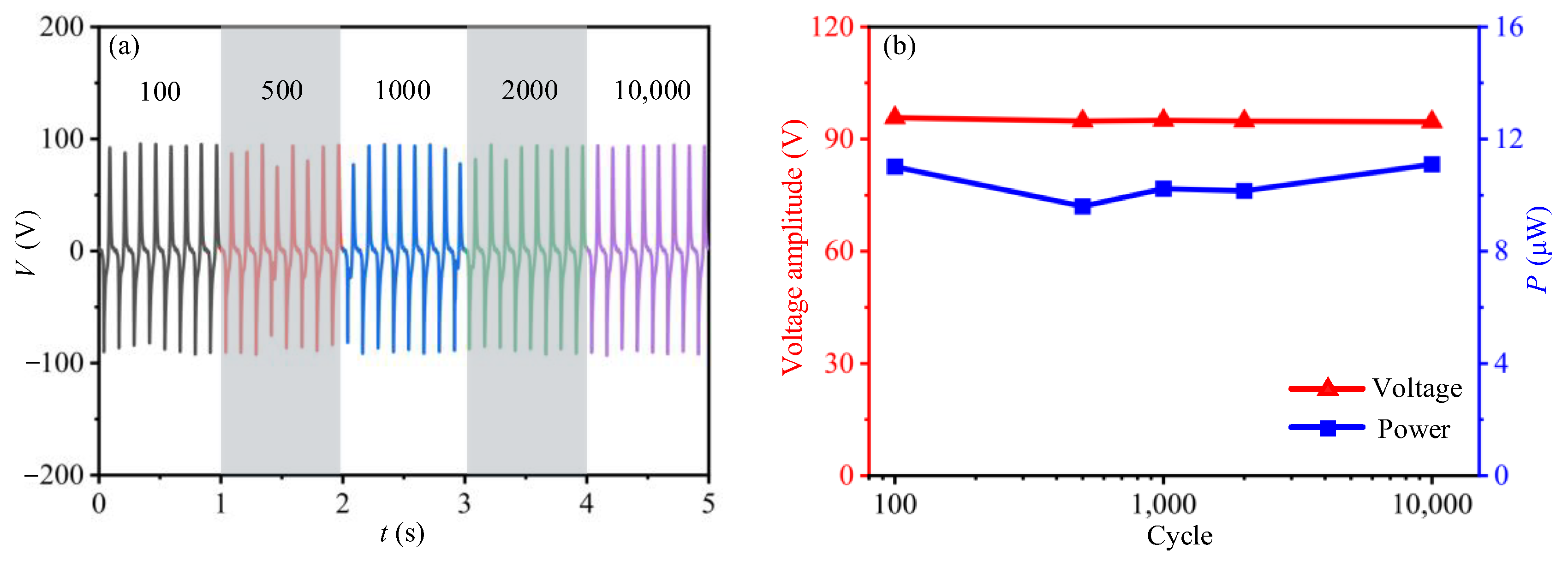 Sensors 21 01514 g005