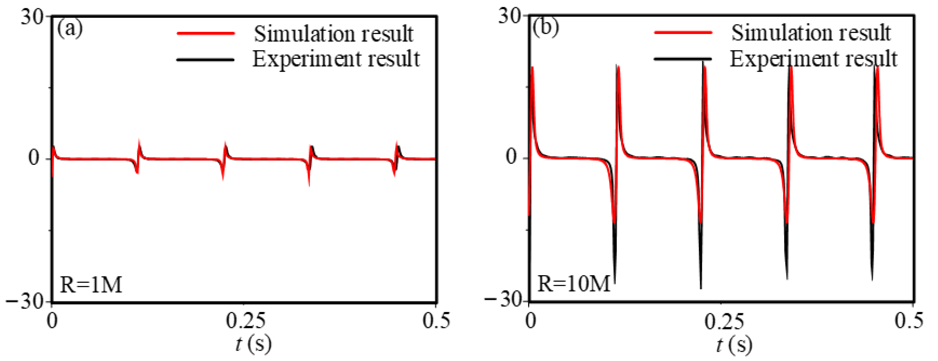 Sensors 21 01514 g008