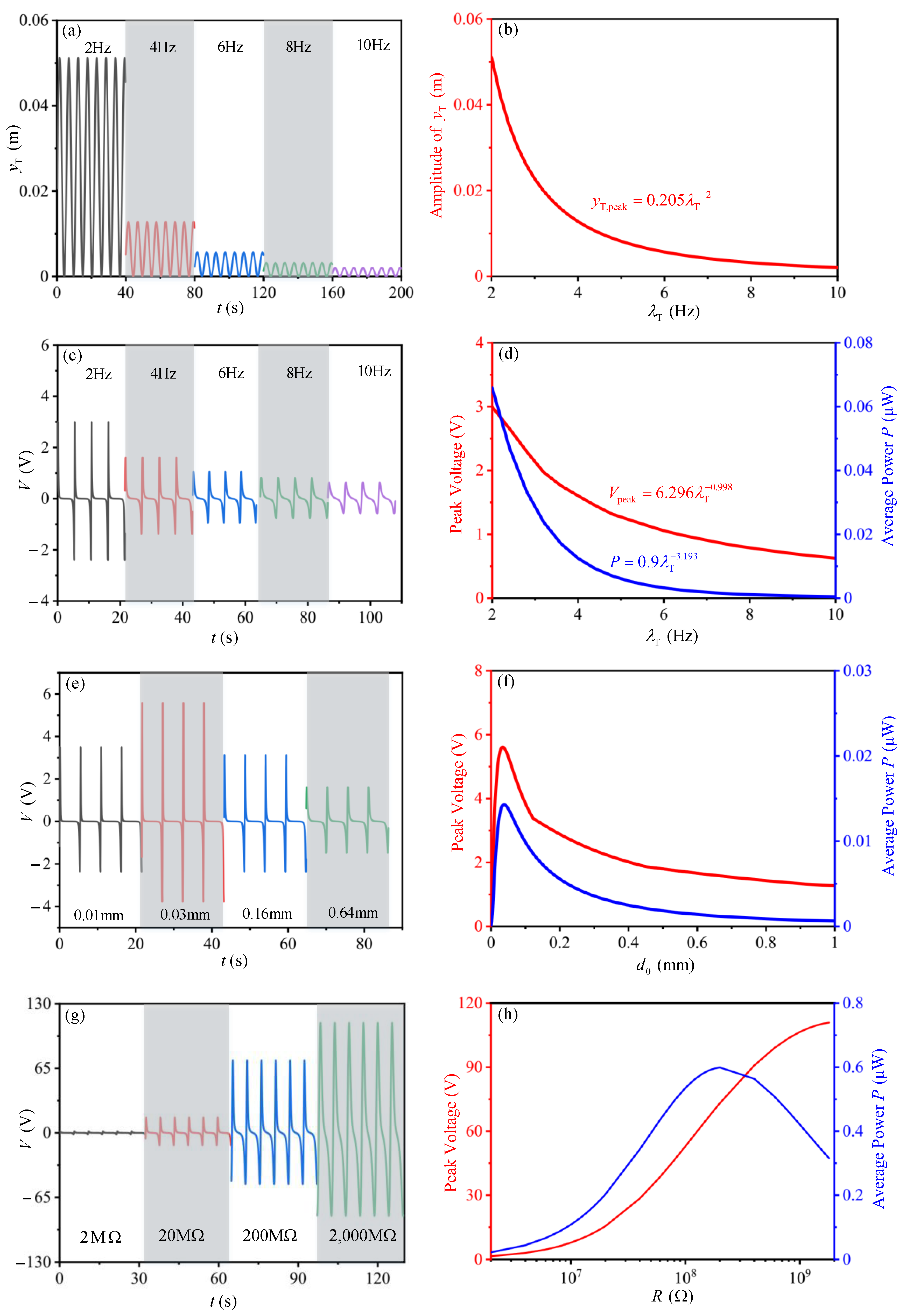 Sensors 21 01514 g010