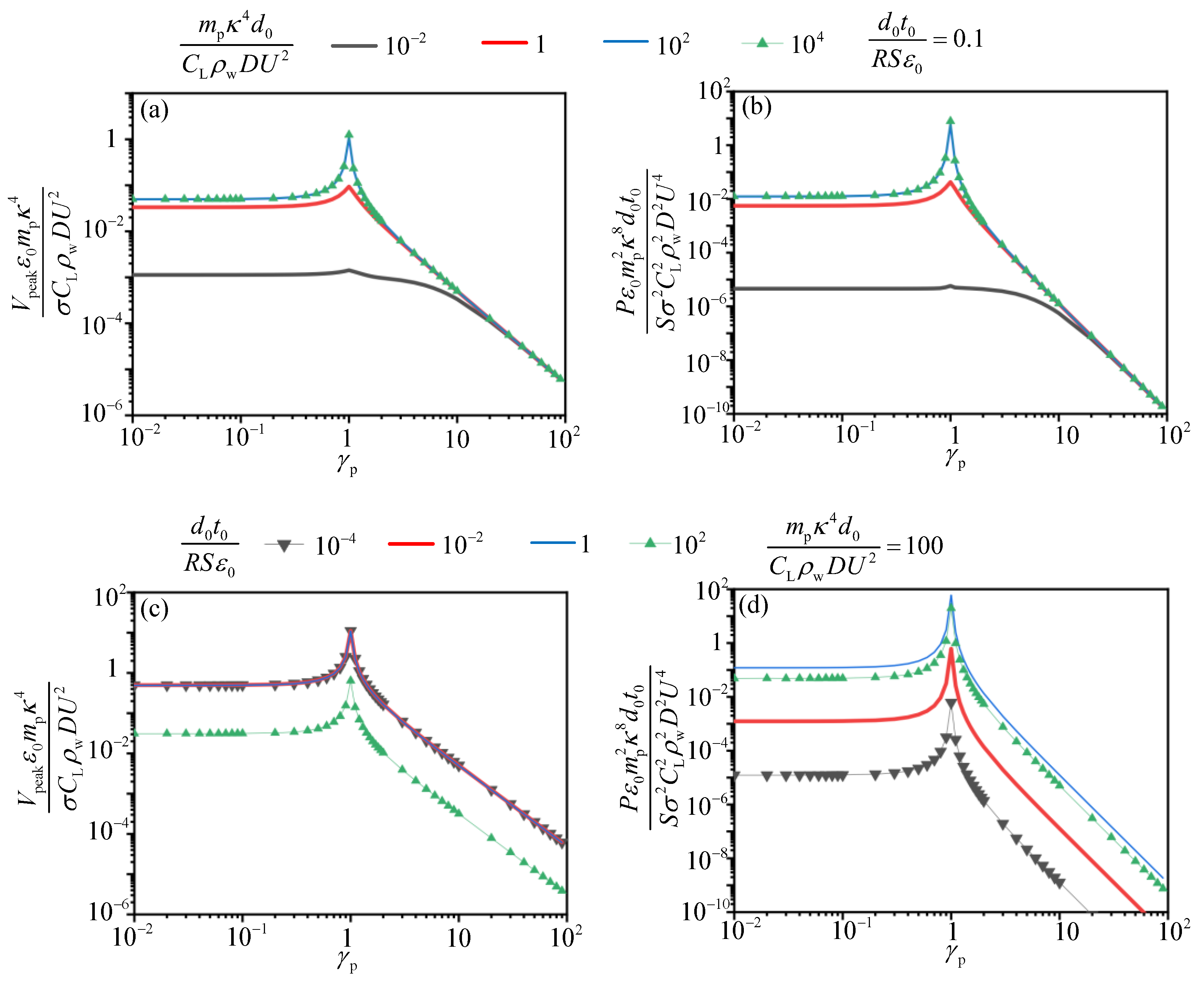 Sensors 21 01514 g013