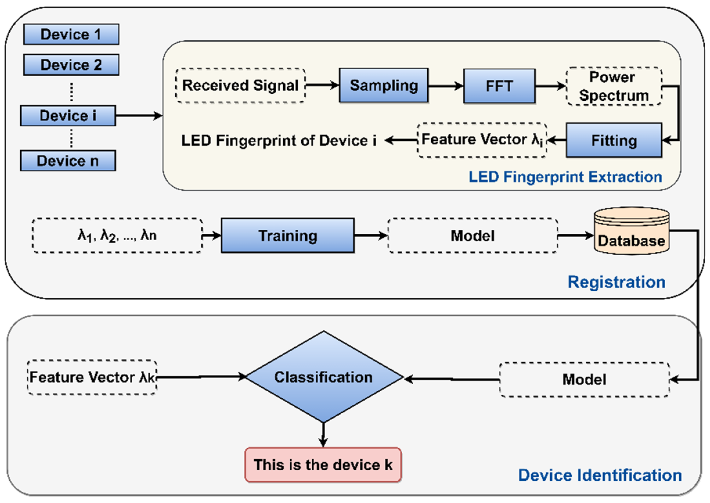 Sensors 21 01515 g002