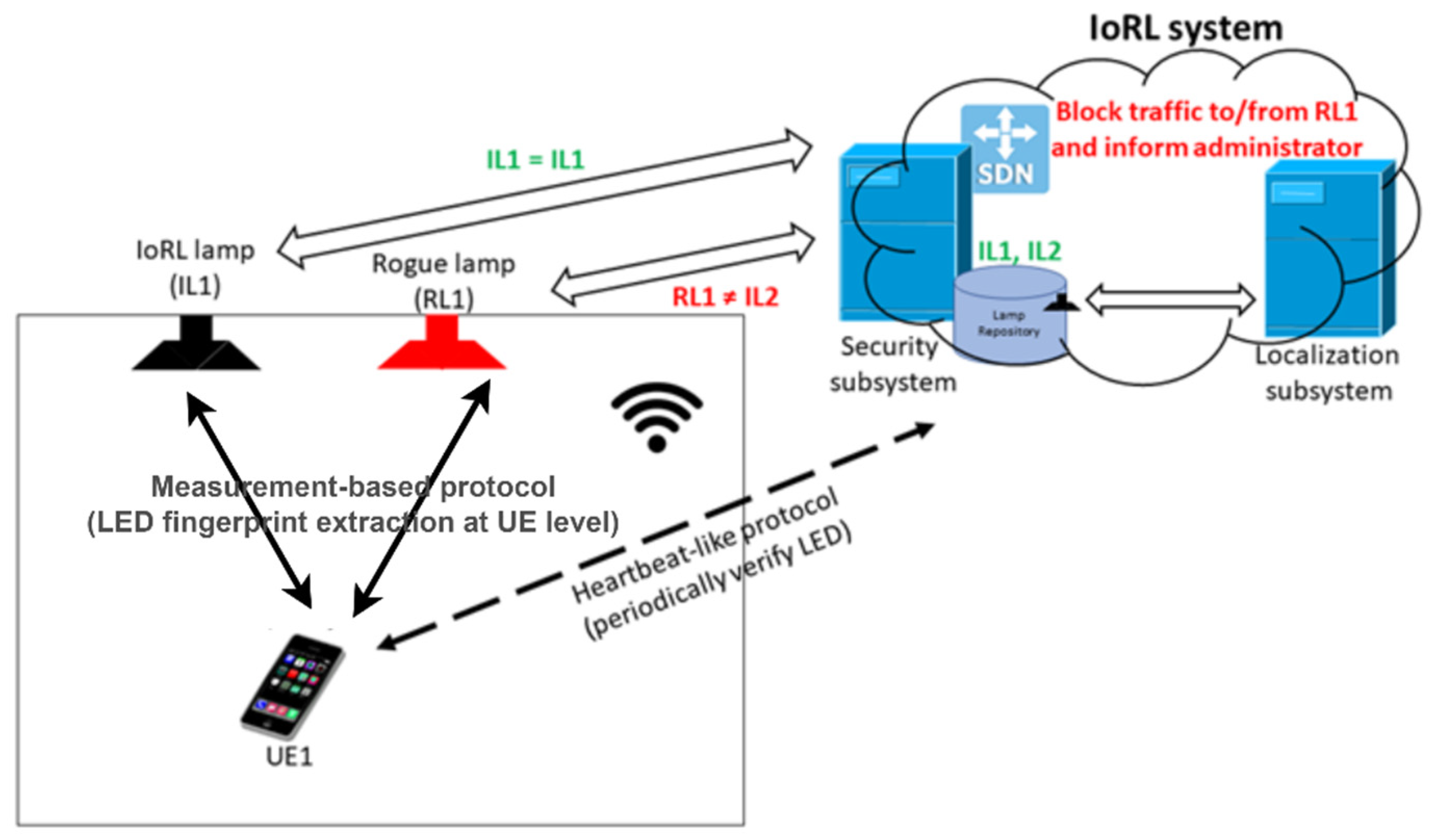 Sensors 21 01515 g003