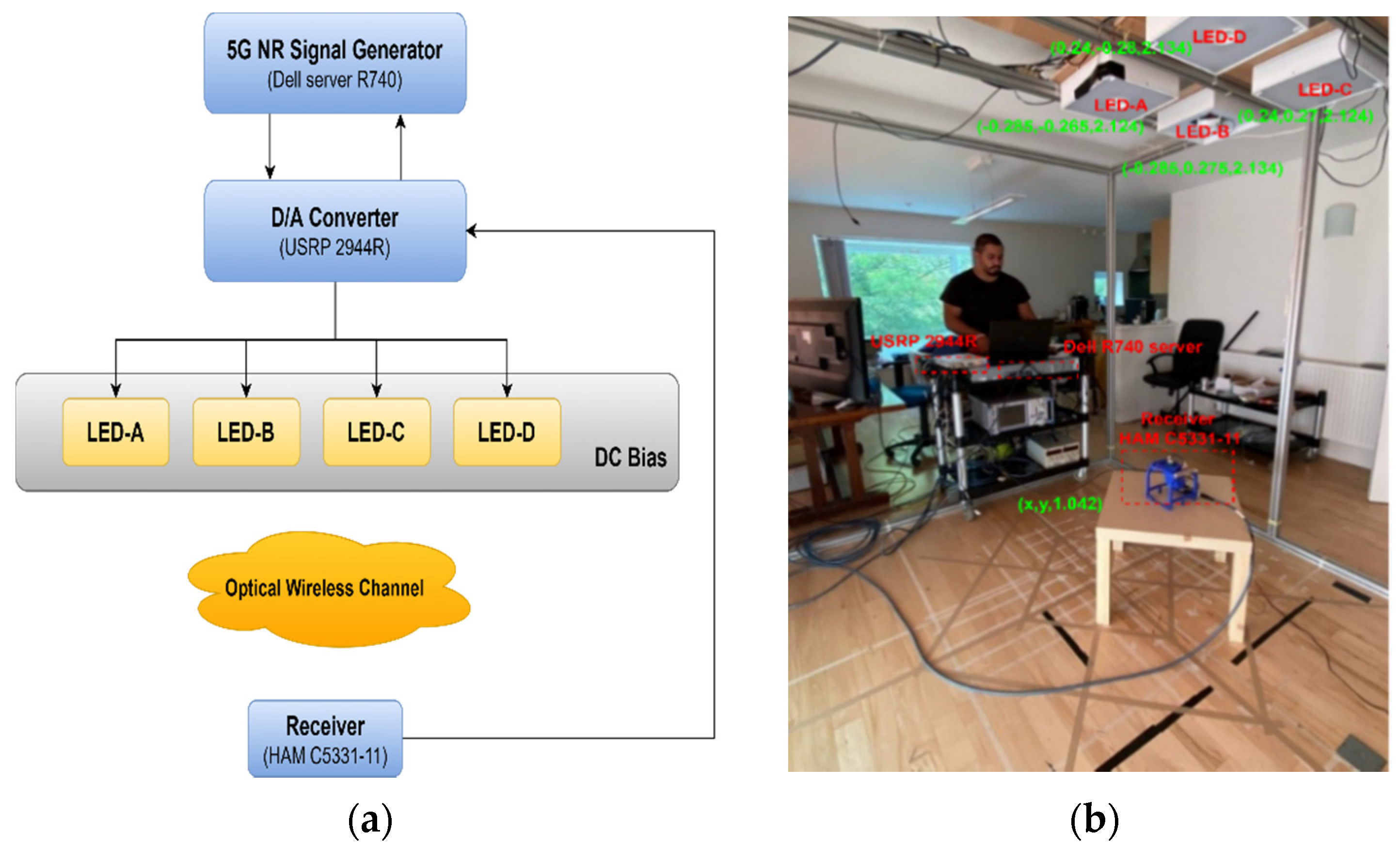 Sensors 21 01515 g004a