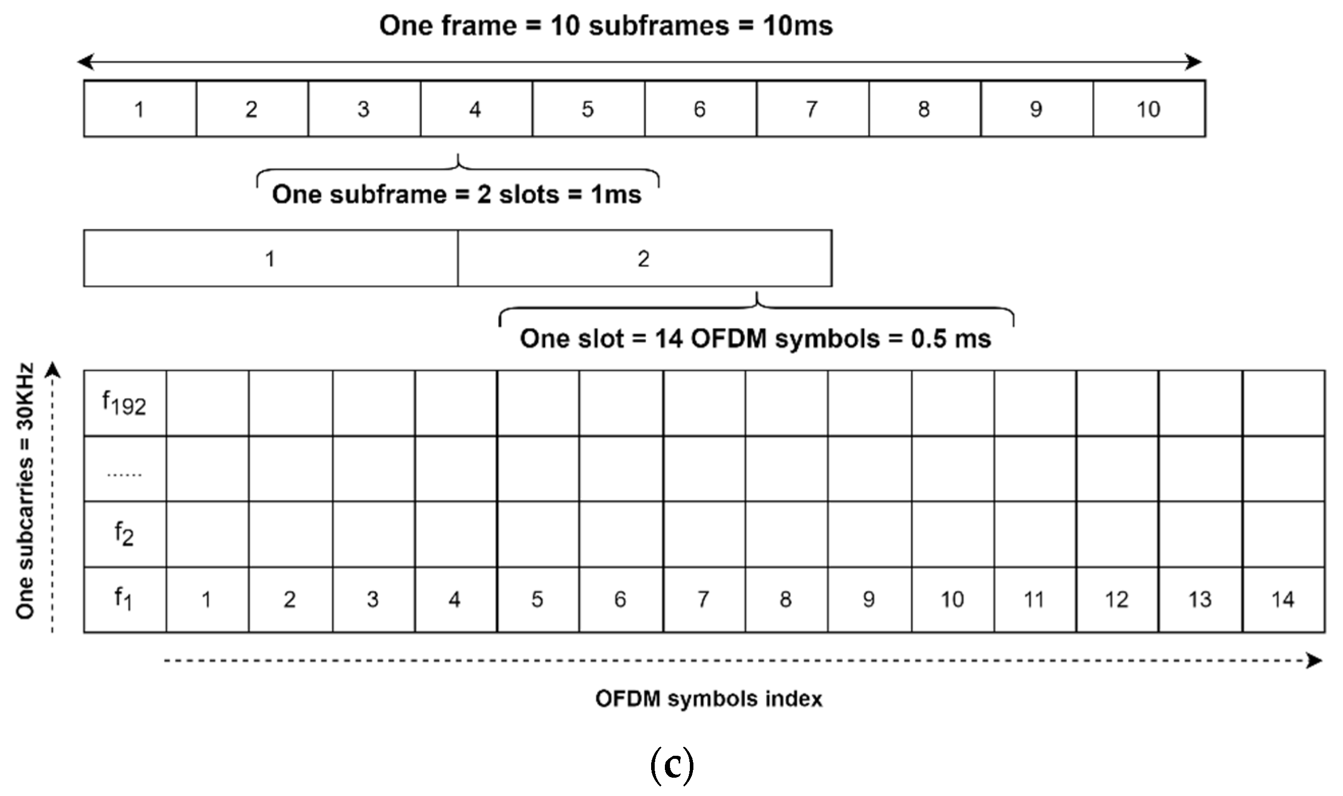 Sensors 21 01515 g004b