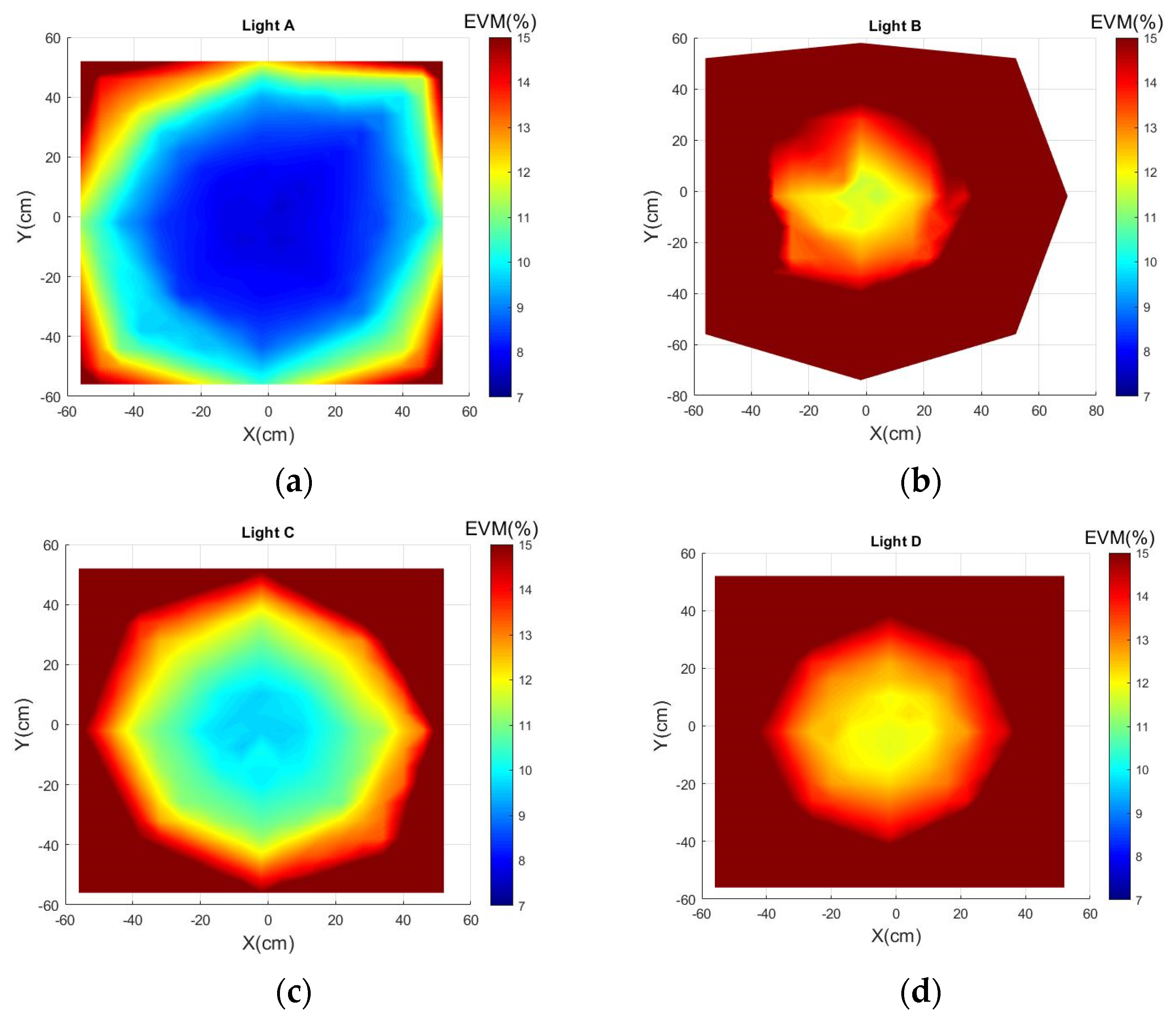 Sensors 21 01515 g005
