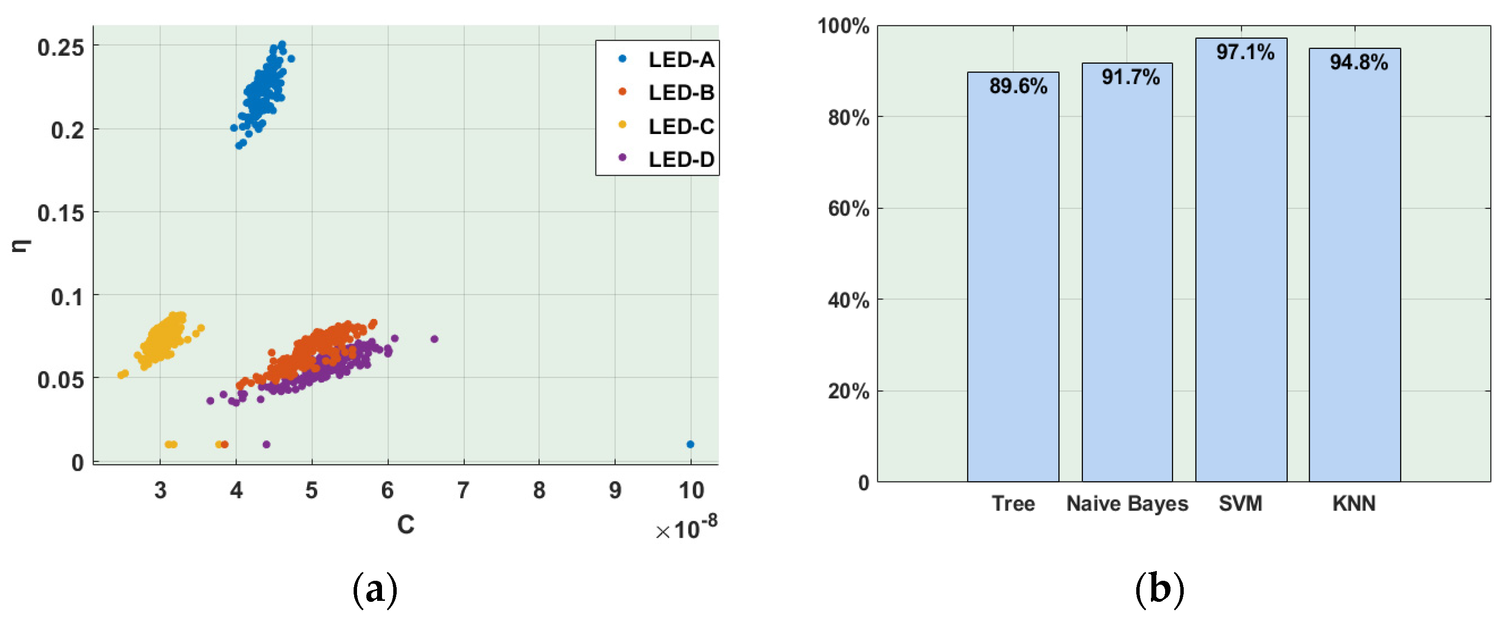 Sensors 21 01515 g006