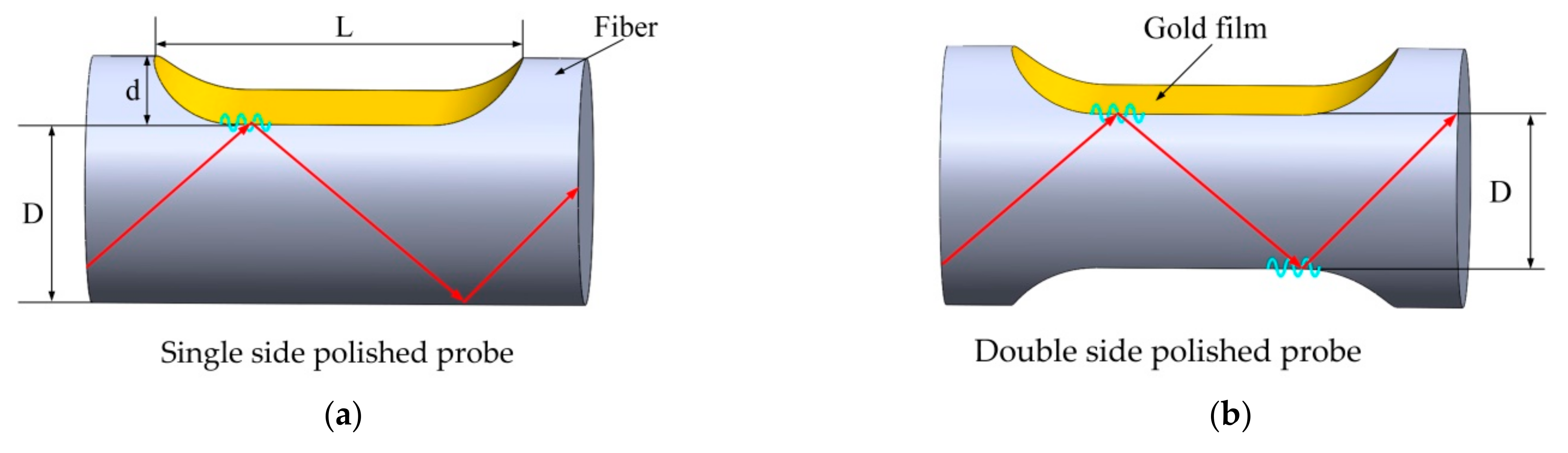 Sensors 21 01516 g001