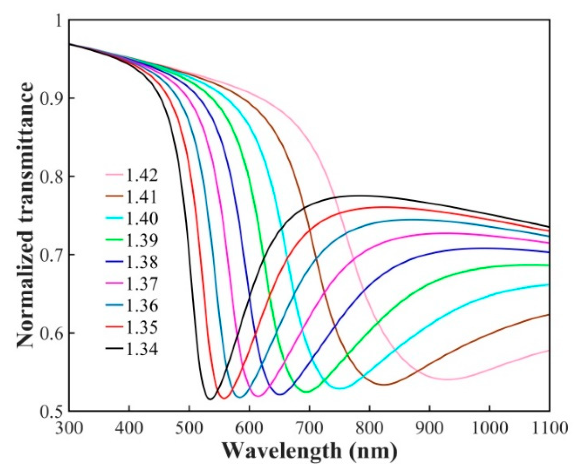 Sensors 21 01516 g003