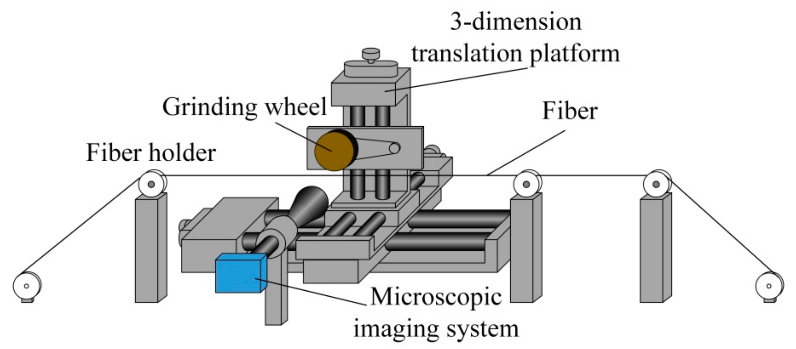 Sensors 21 01516 g004