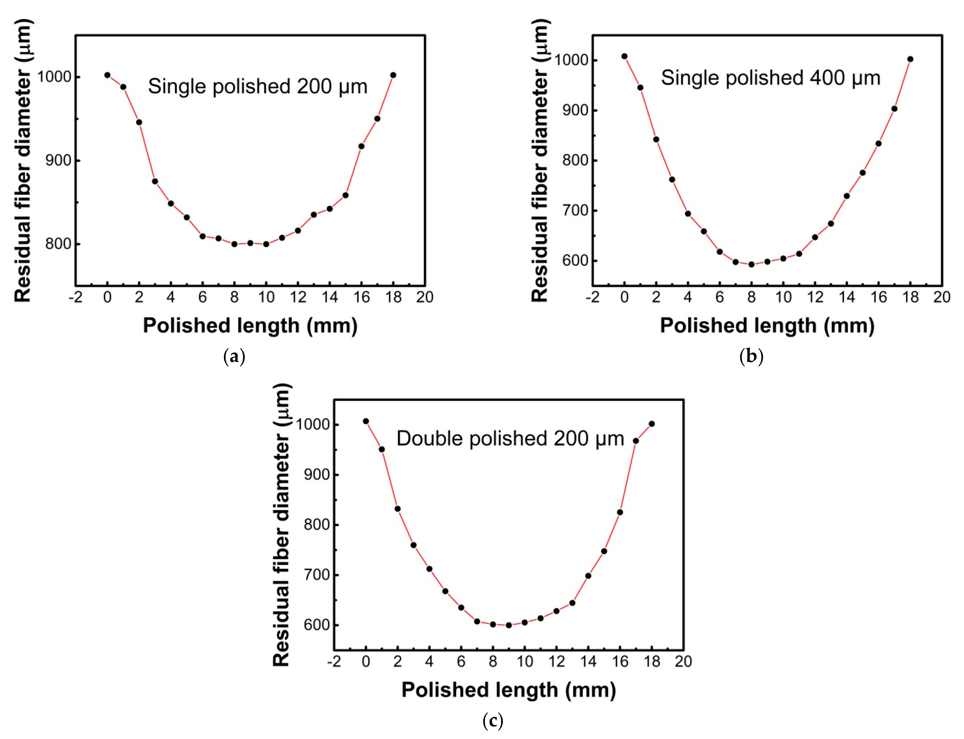 Sensors 21 01516 g005