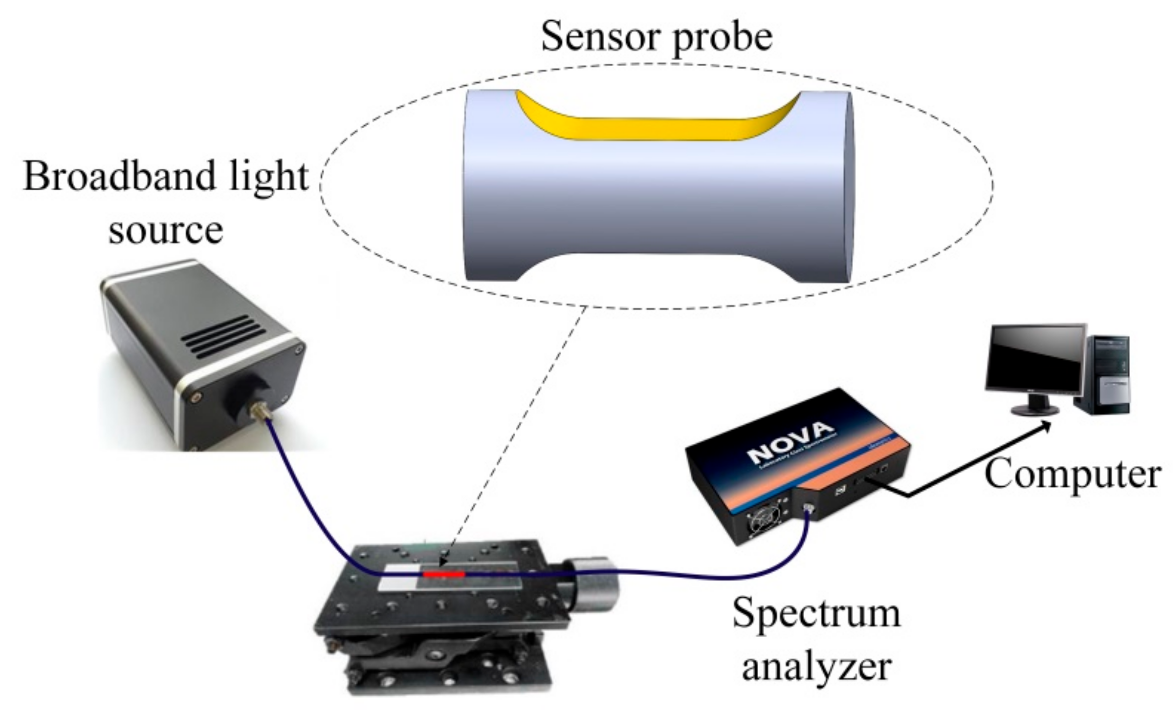 Sensors 21 01516 g007