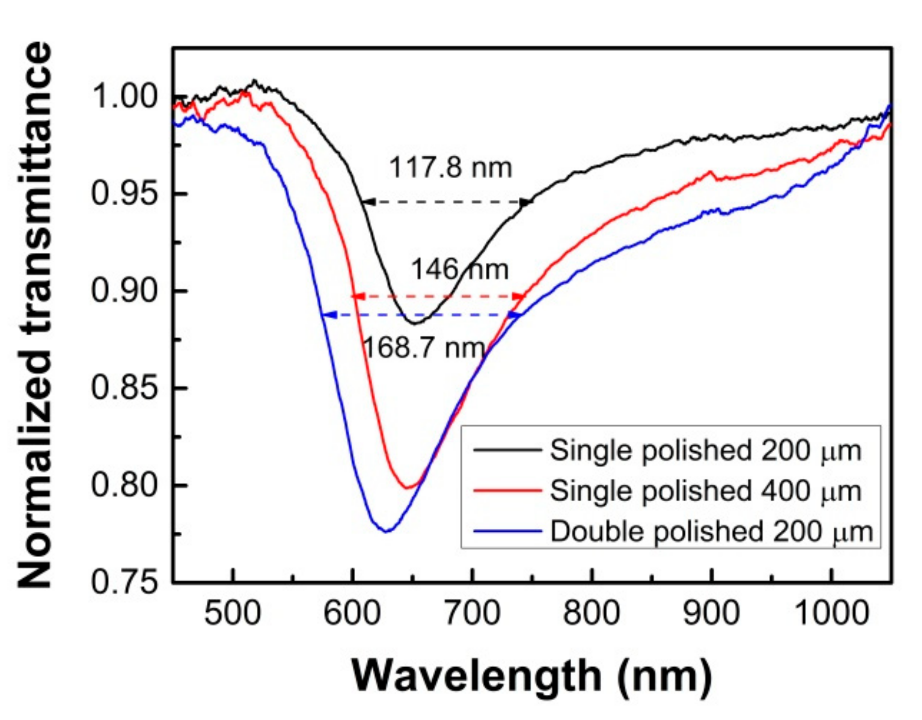 Sensors 21 01516 g008
