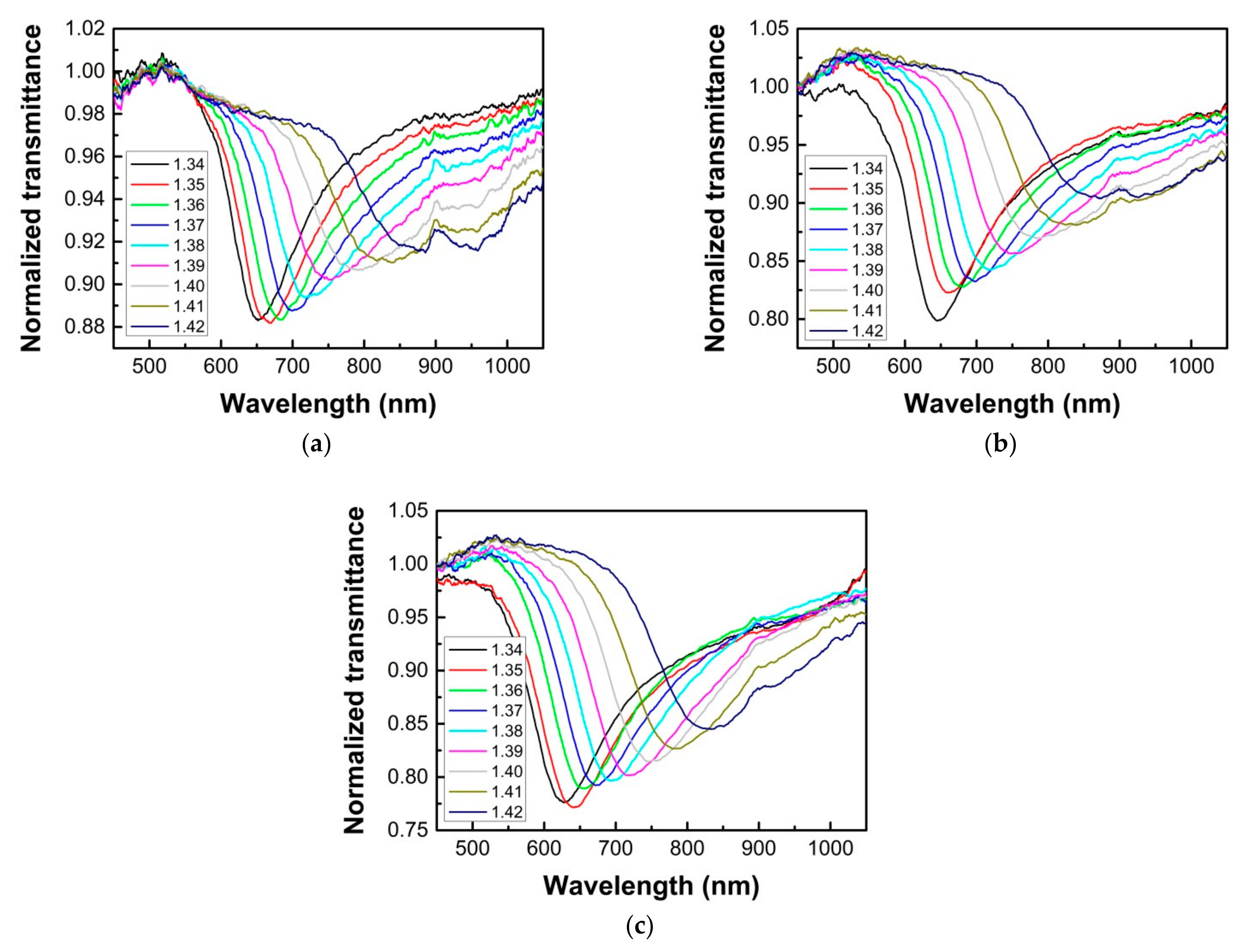 Sensors 21 01516 g009
