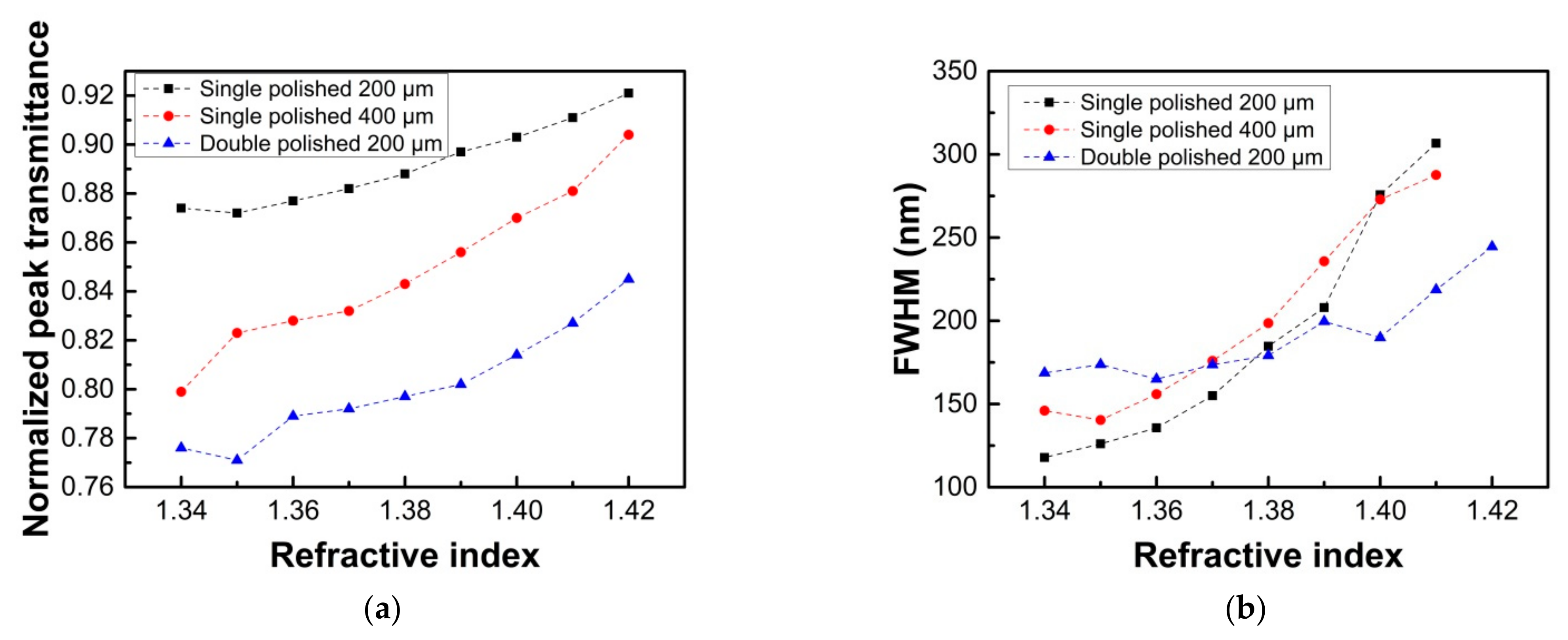 Sensors 21 01516 g010